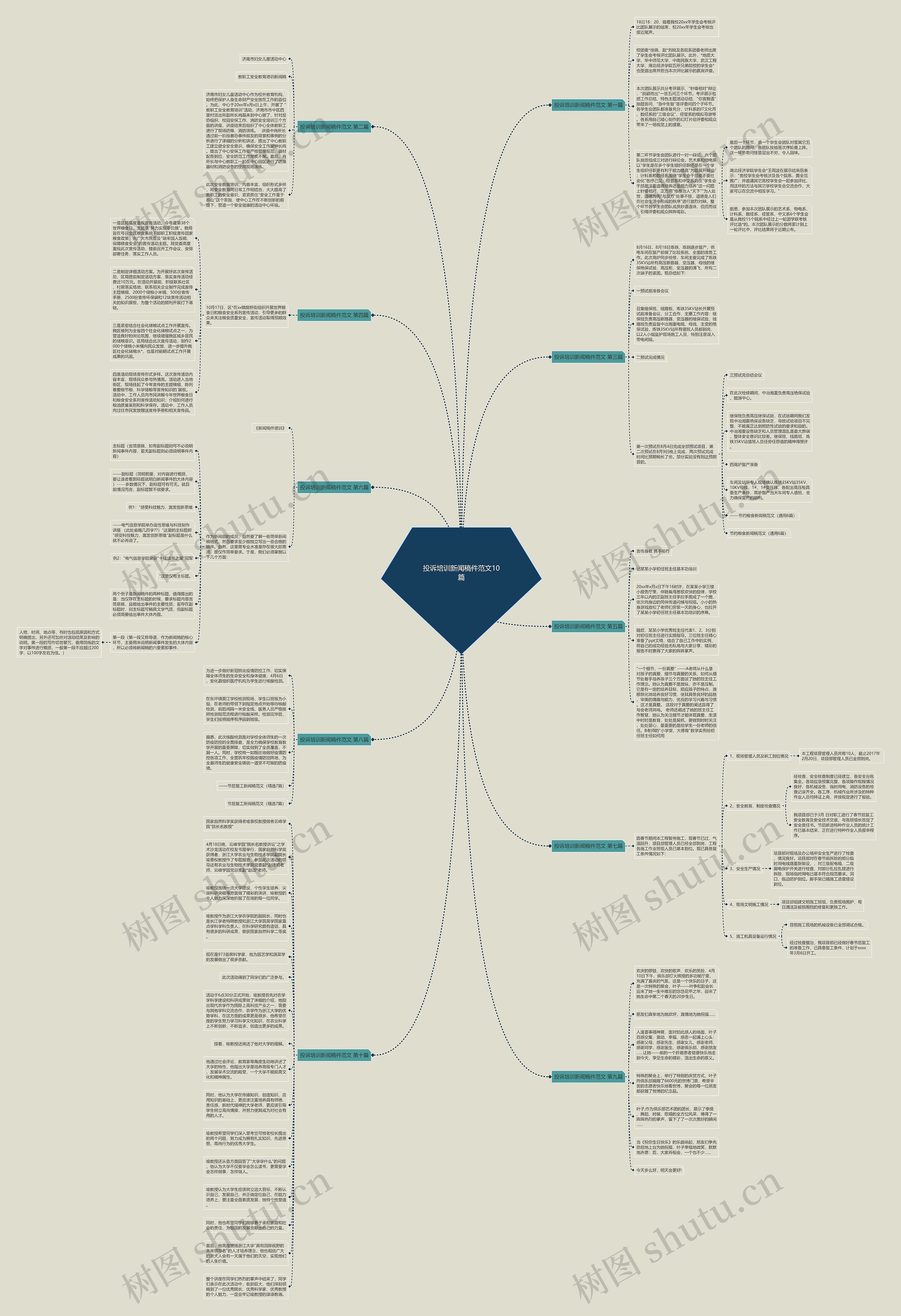 投诉培训新闻稿件范文10篇思维导图