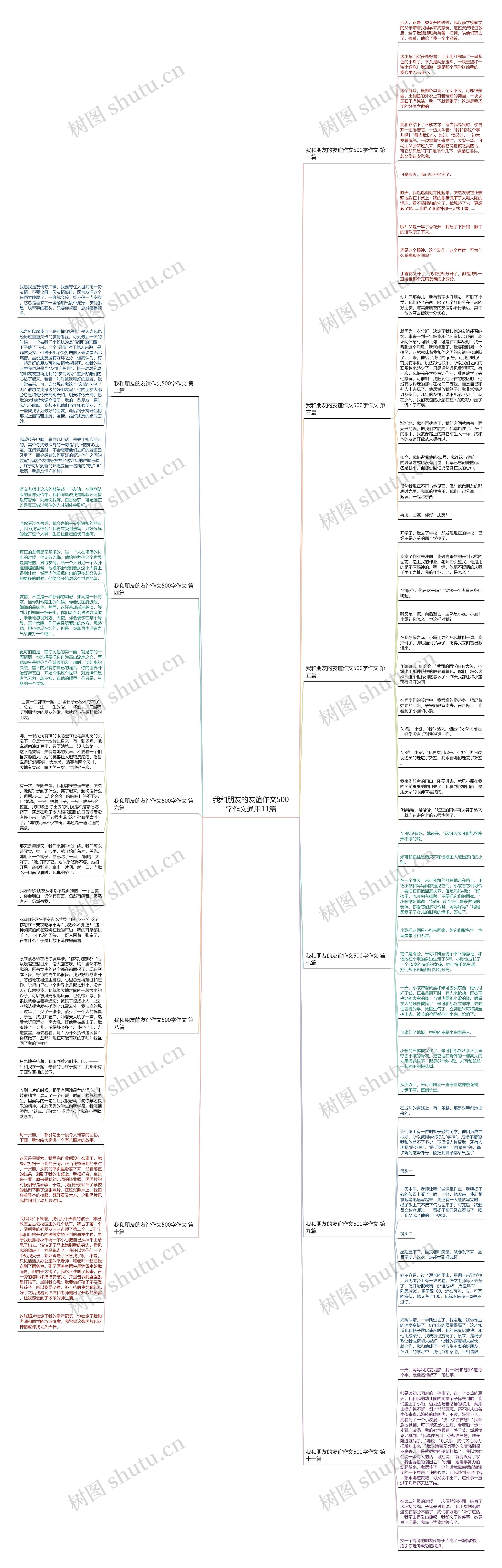 我和朋友的友谊作文500字作文通用11篇 我和朋友的友谊作文500字作文通用11篇