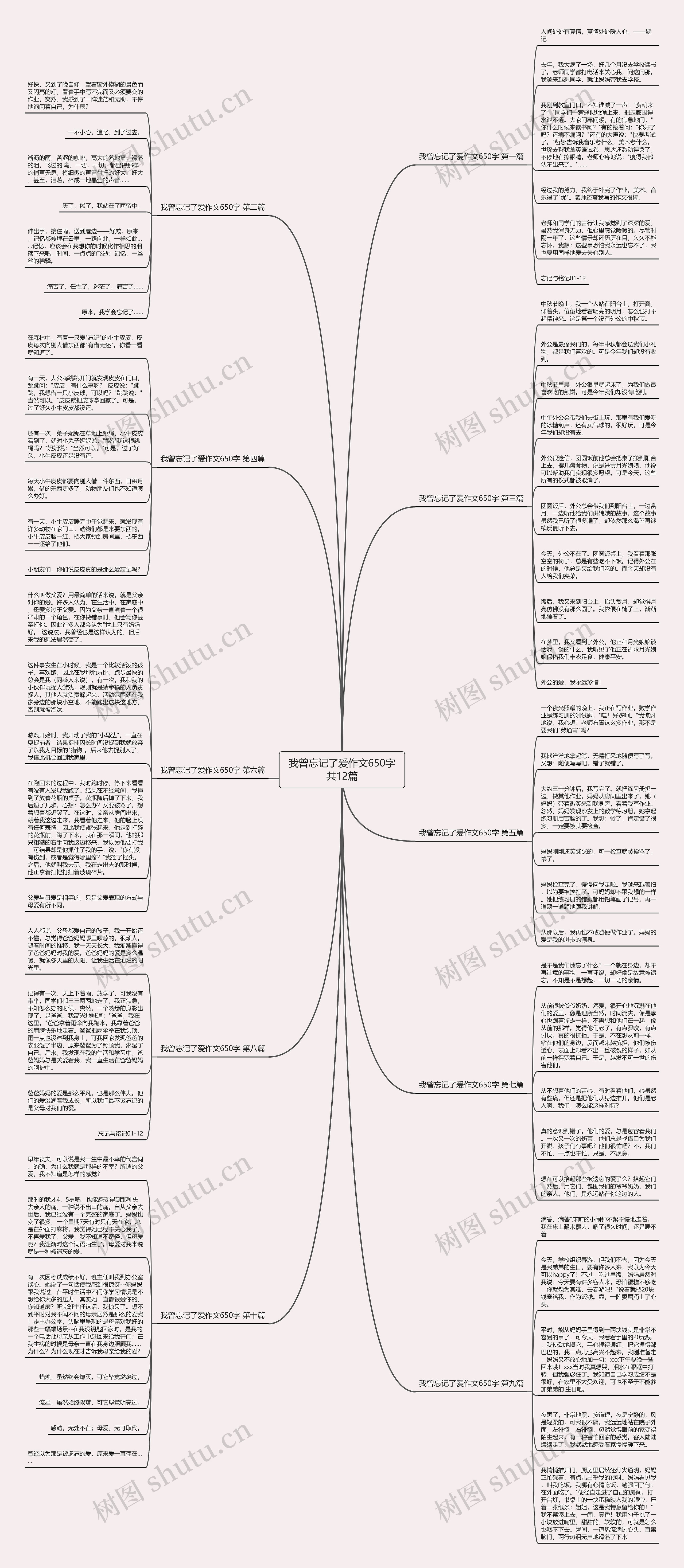 我曾忘记了爱作文650字共12篇思维导图