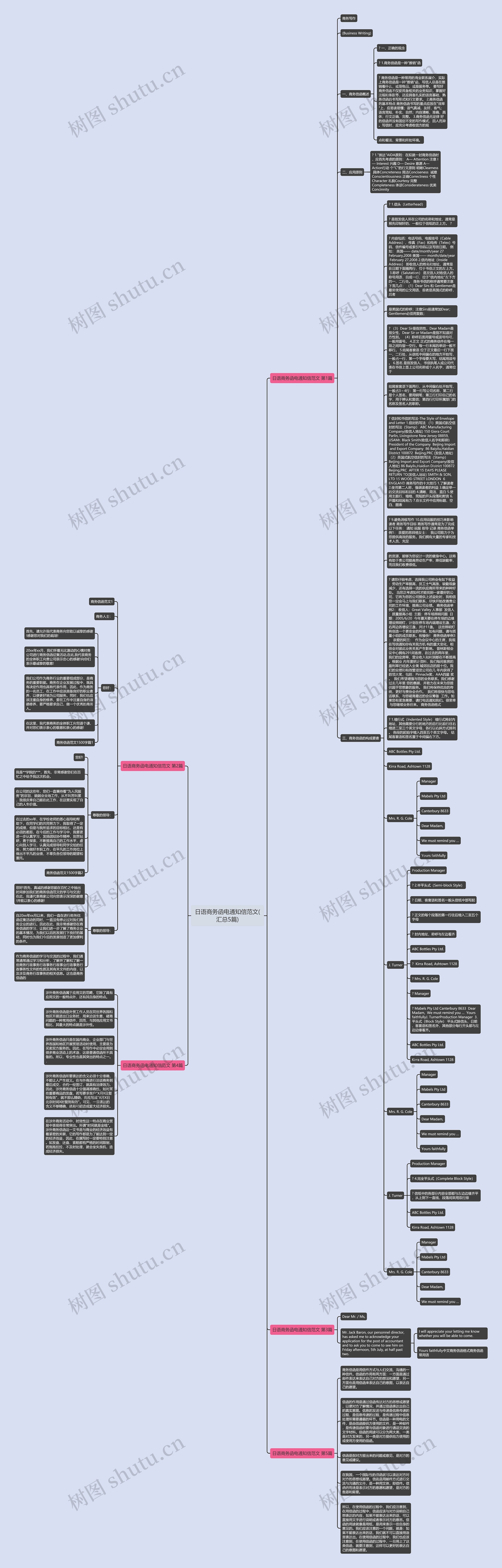 日语商务函电通知信范文(汇总5篇)思维导图