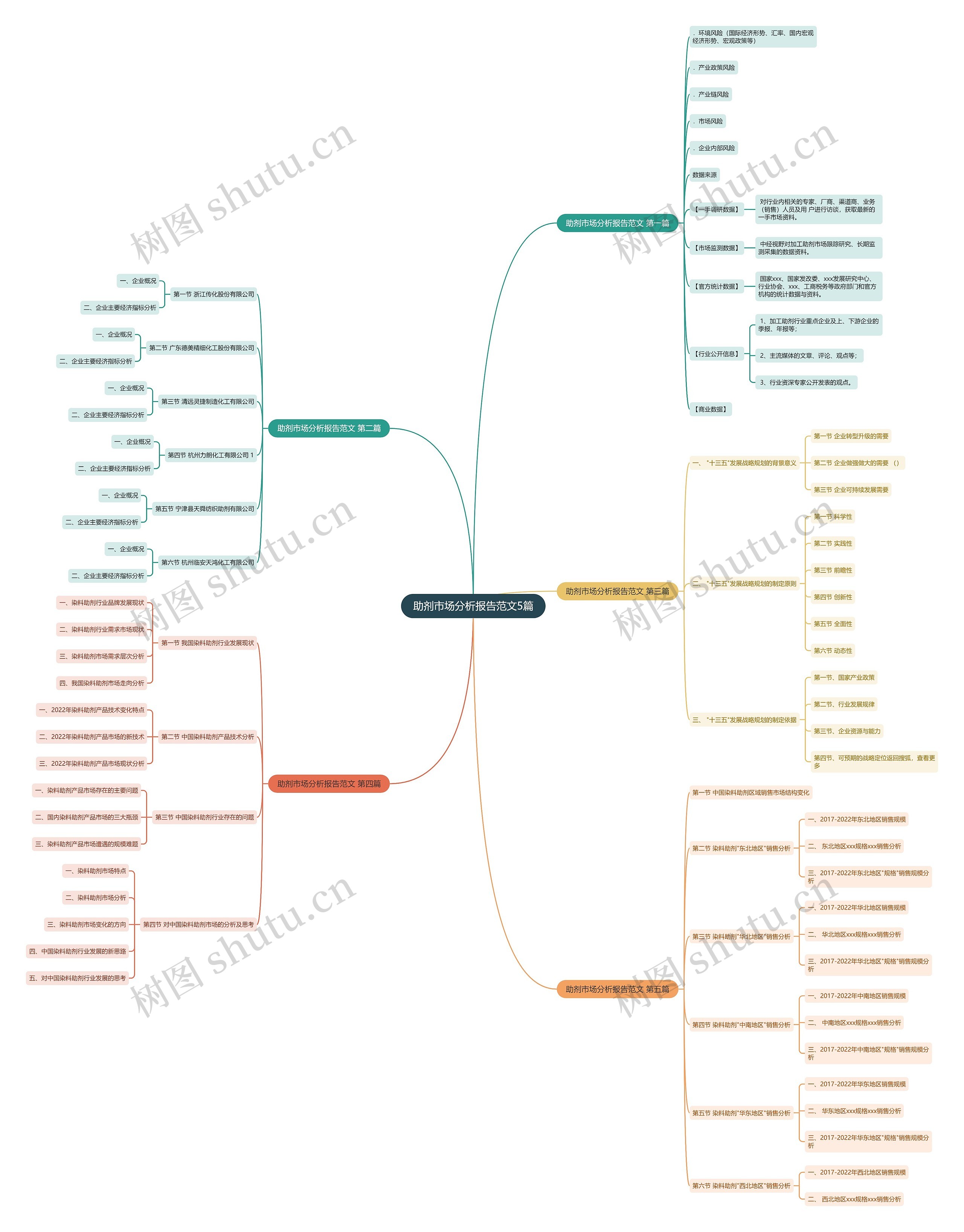 助剂市场分析报告范文5篇 助剂市场分析报告范文5篇