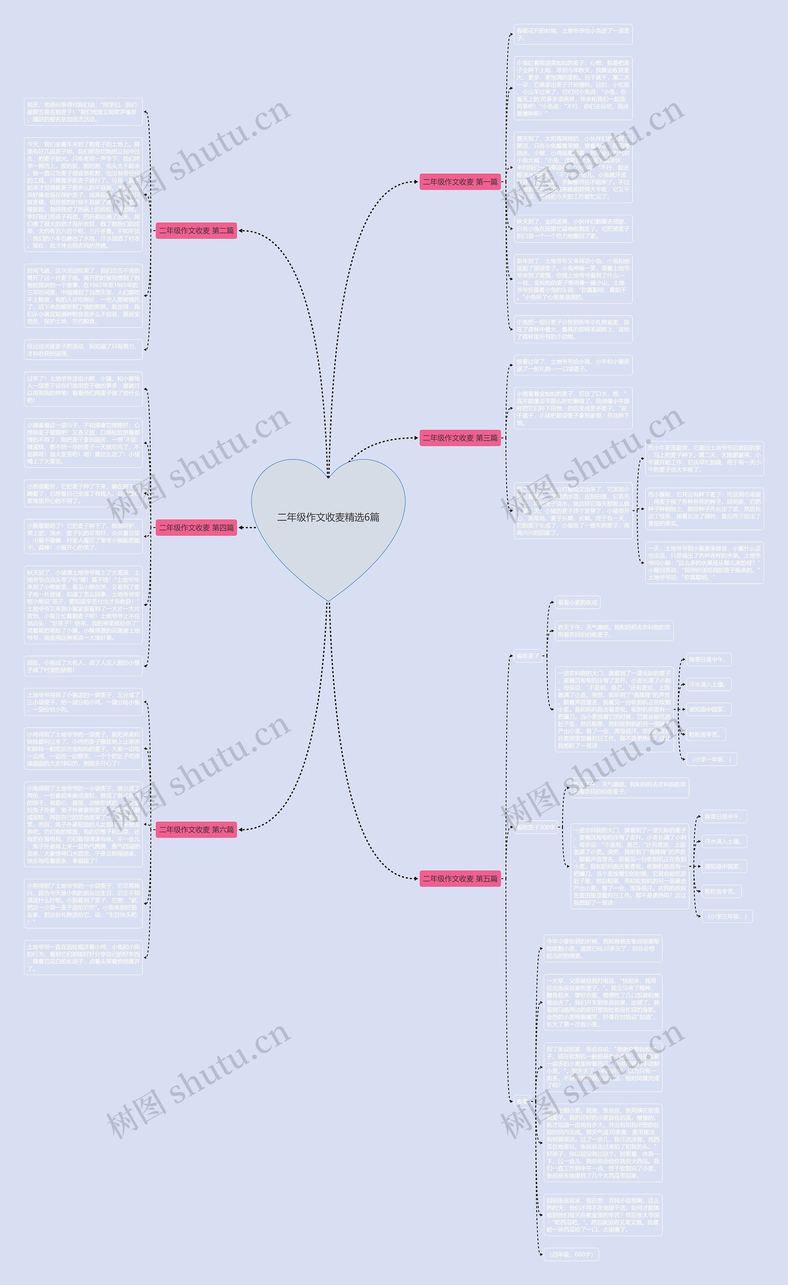 二年级作文收麦精选6篇思维导图