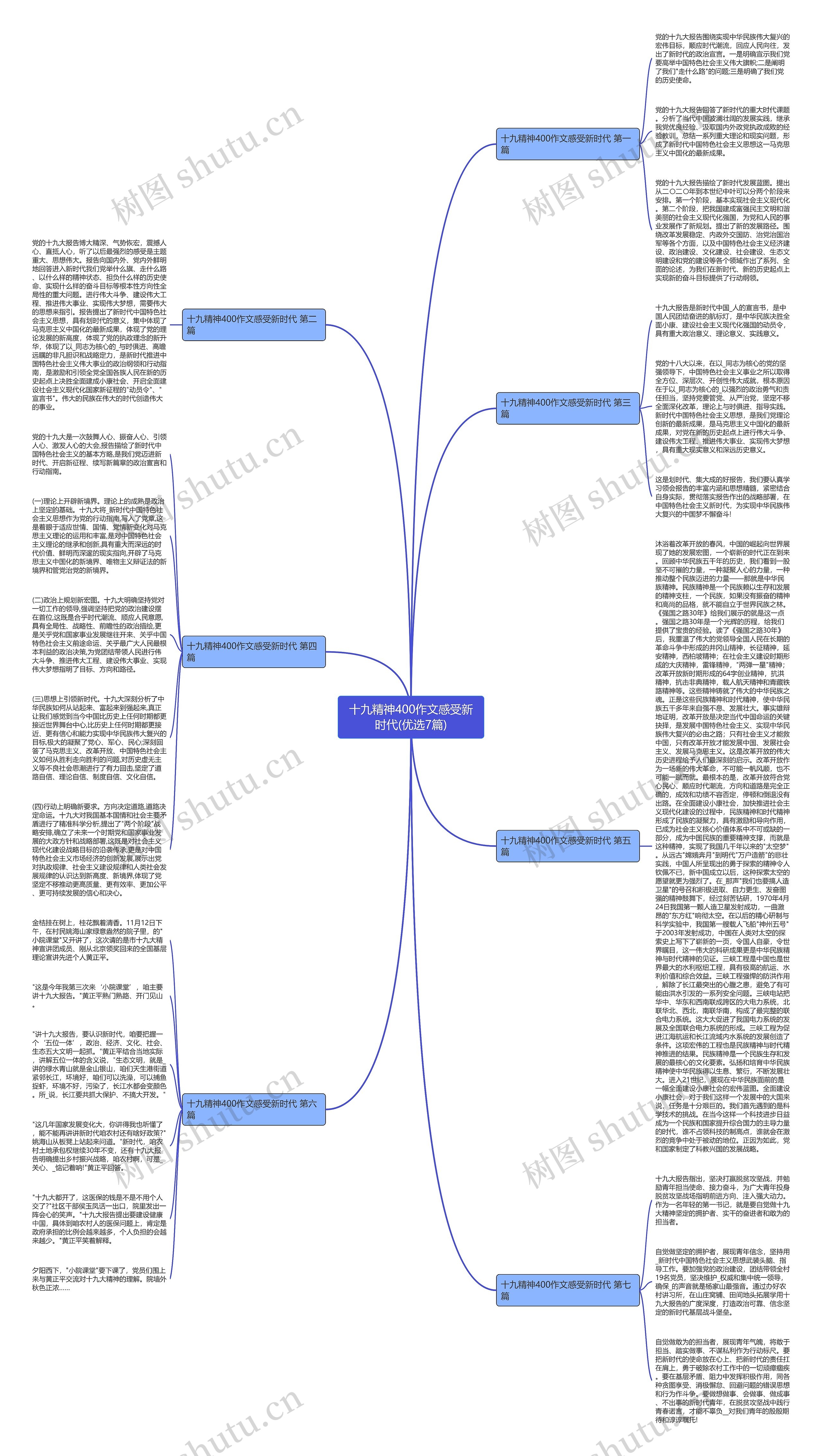 十九精神400作文感受新时代(优选7篇)思维导图