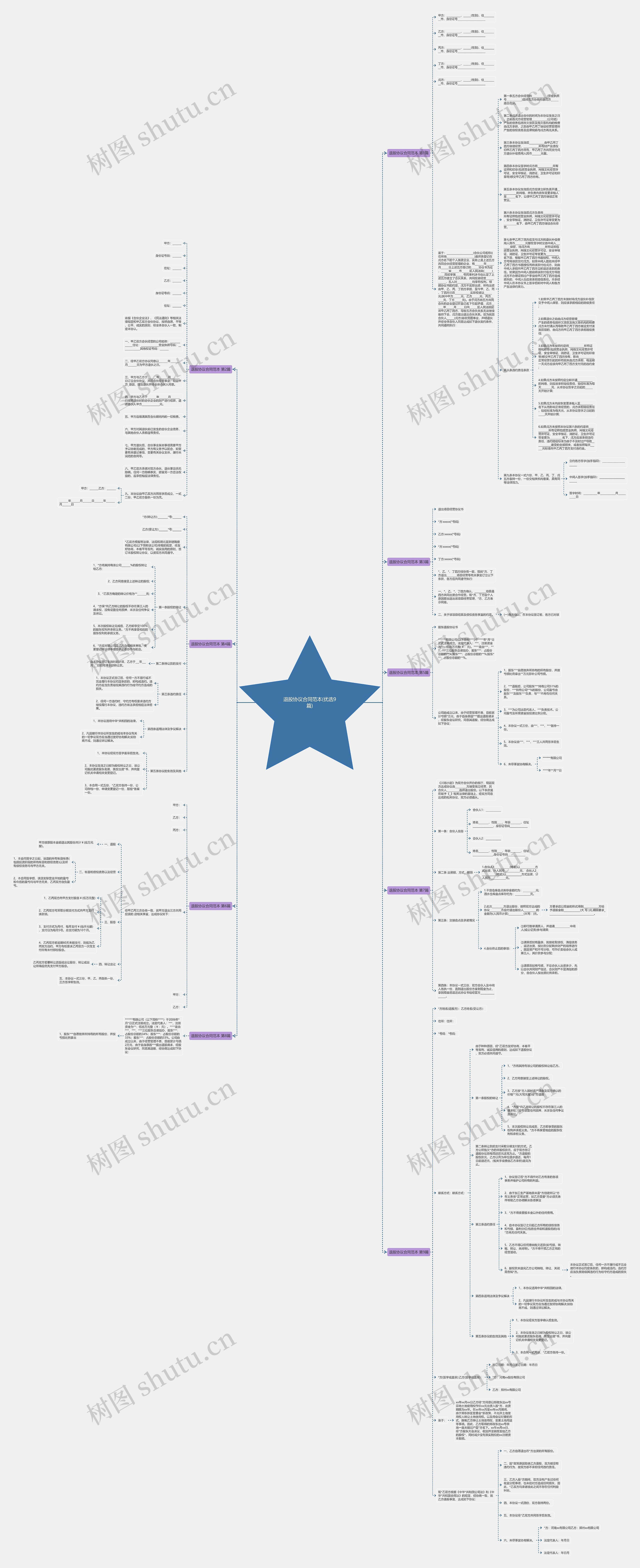 退股协议合同范本(优选9篇)思维导图