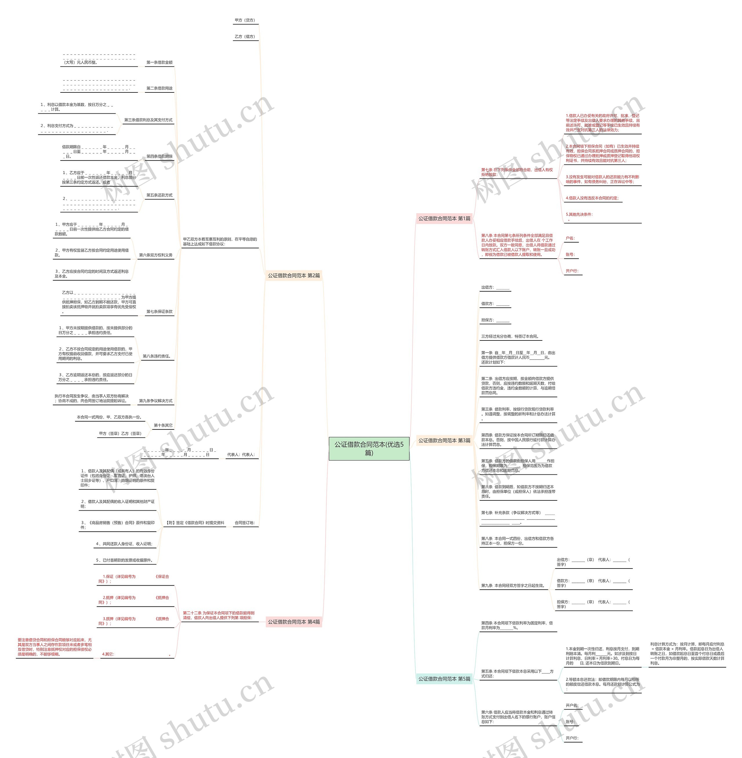 公证借款合同范本(优选5篇)思维导图