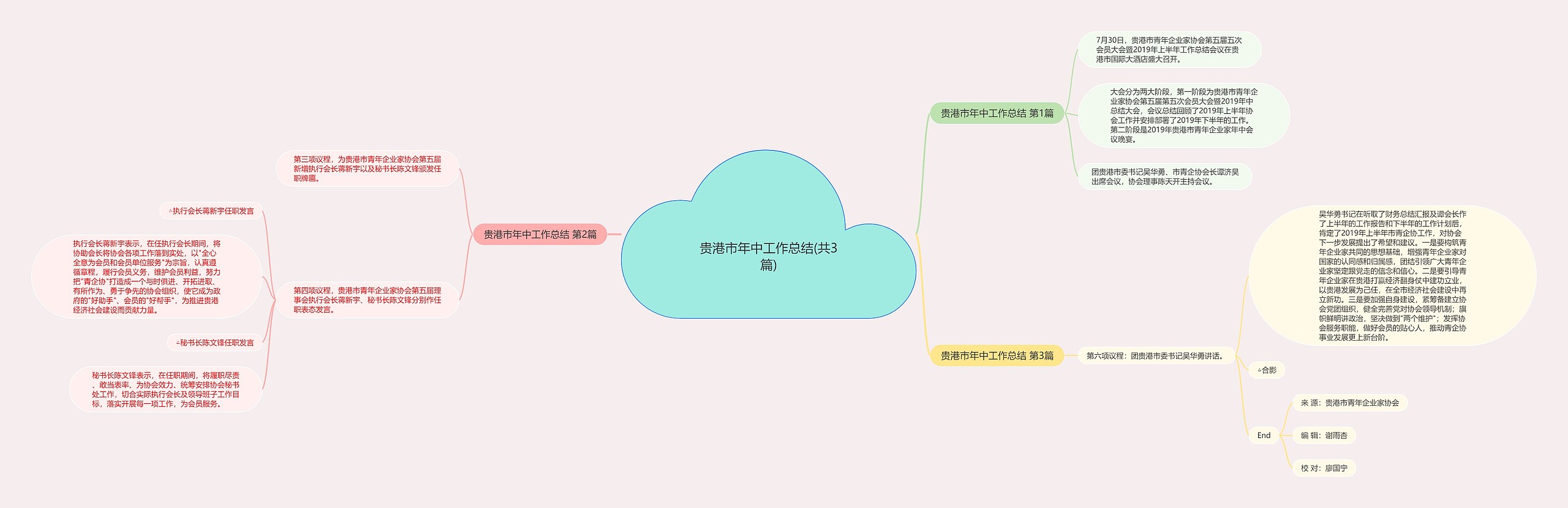 贵港市年中工作总结(共3篇)思维导图