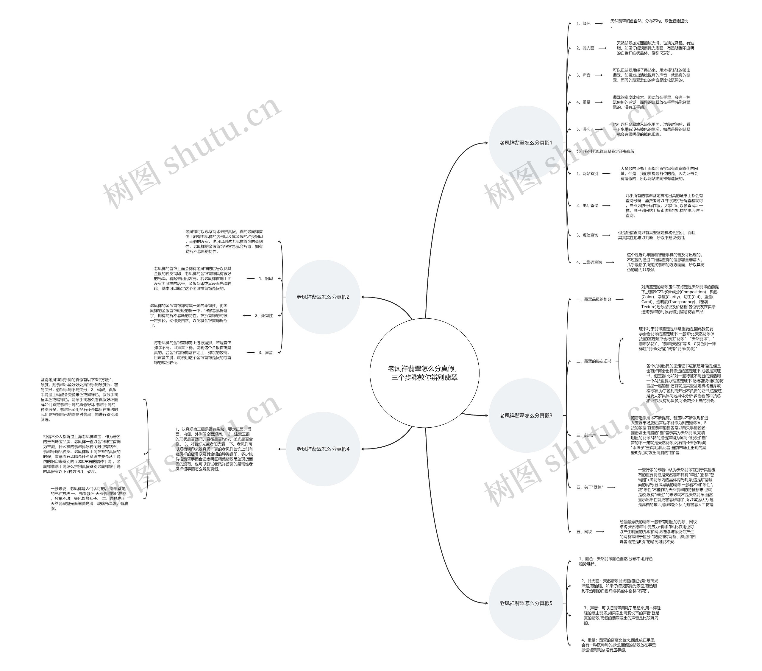老凤祥翡翠怎么分真假，三个步骤教你辨别翡翠思维导图