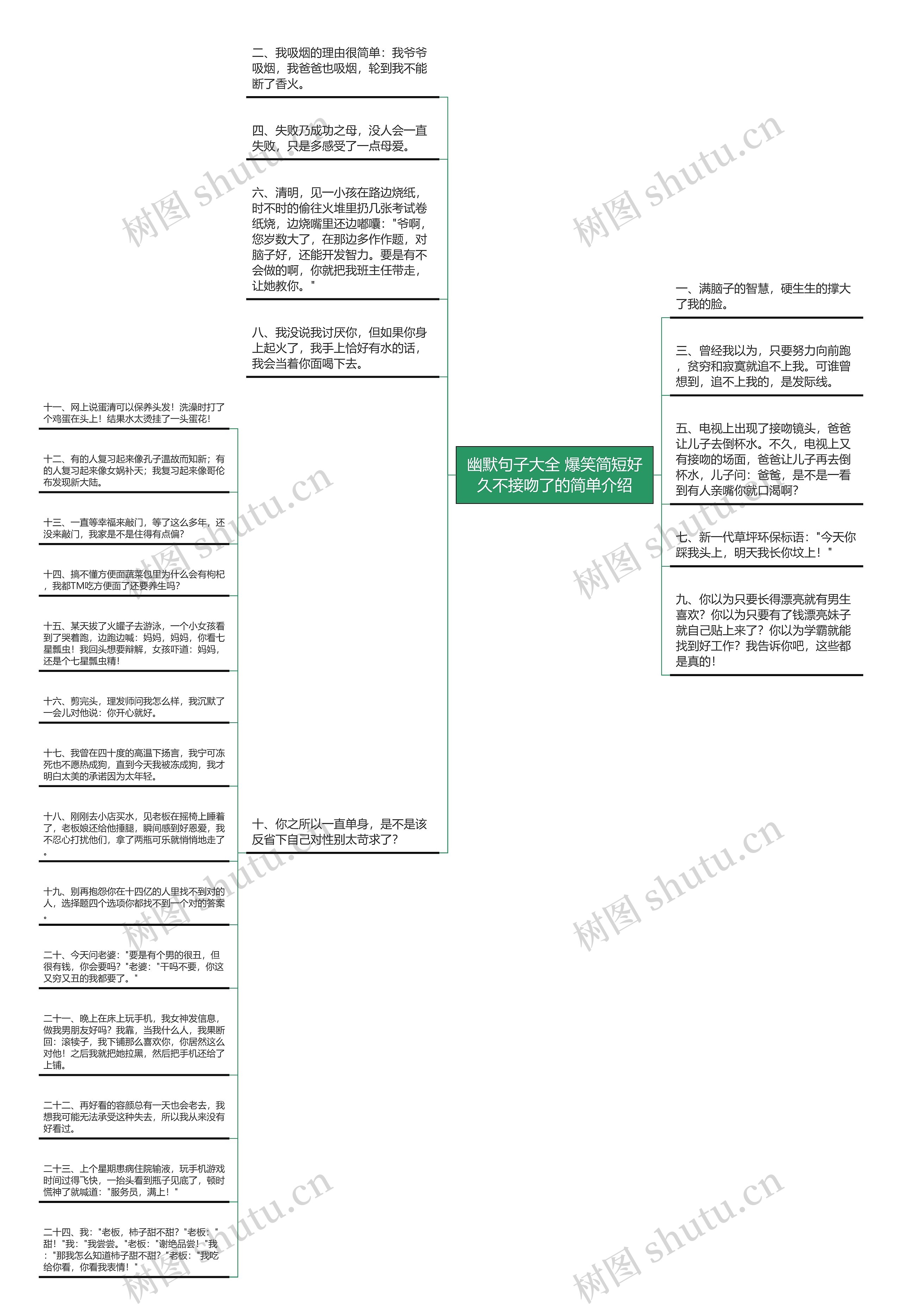 幽默句子大全 爆笑简短好久不接吻了的简单介绍