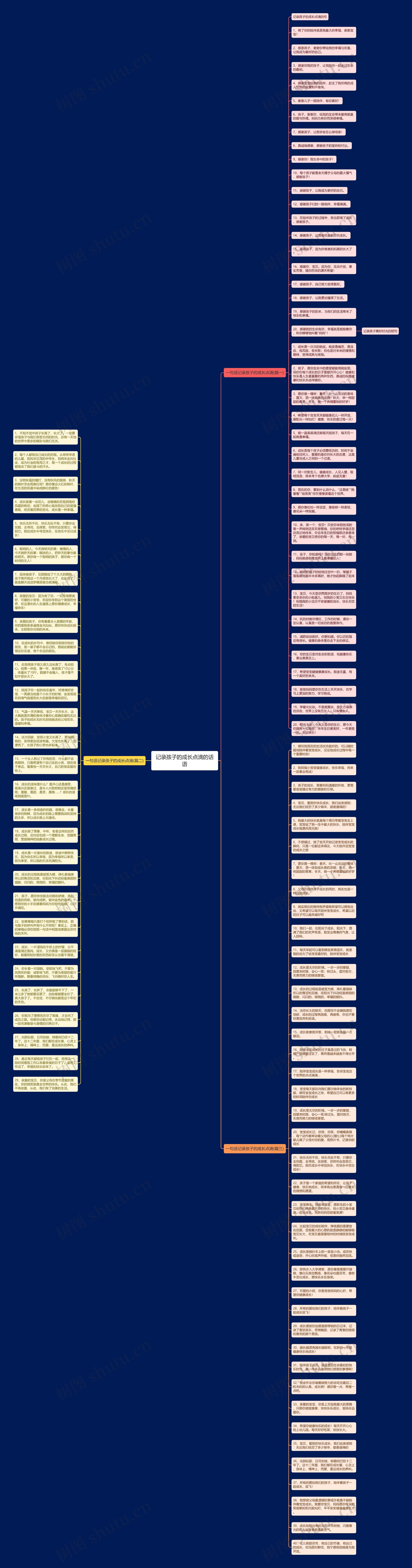 记录孩子的成长点滴的话语思维导图