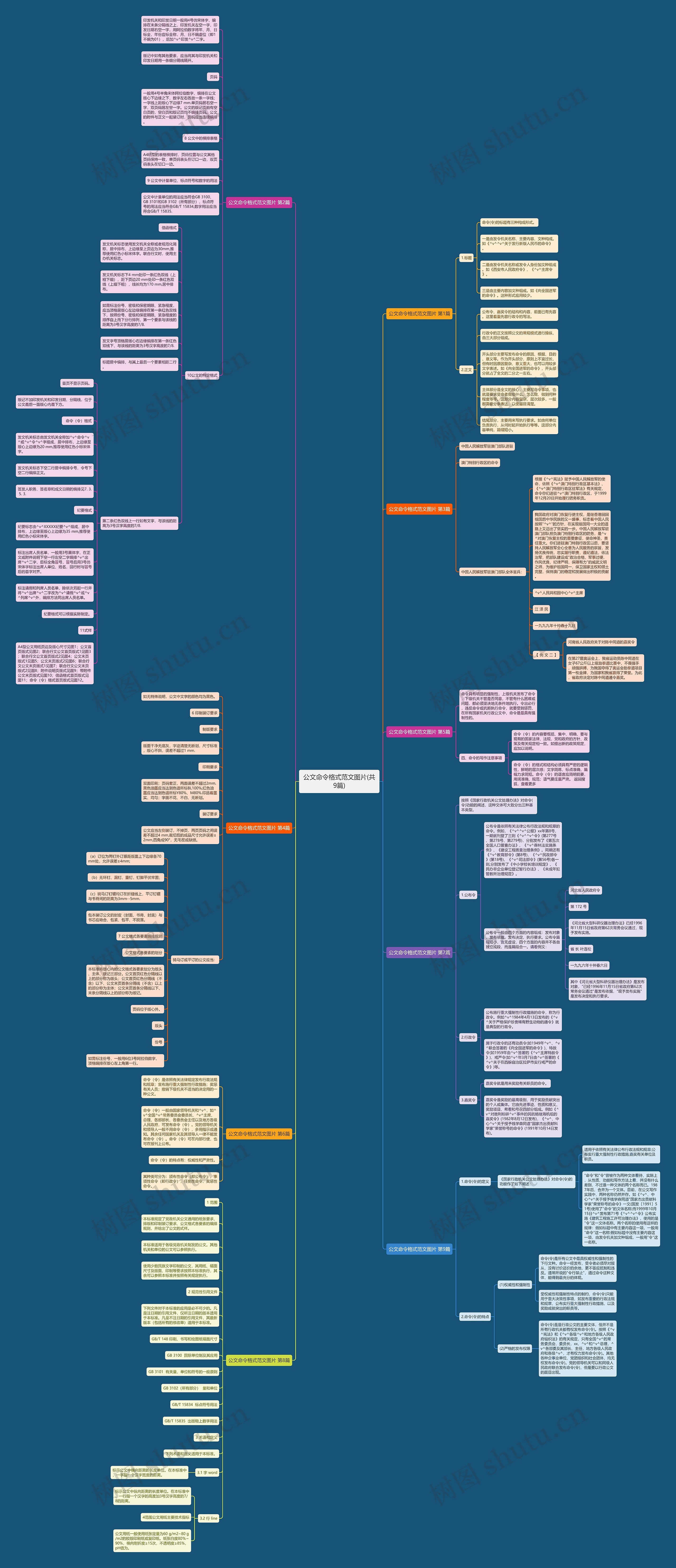 公文命令格式范文图片(共9篇) 公文命令格式范文图片(共9篇)