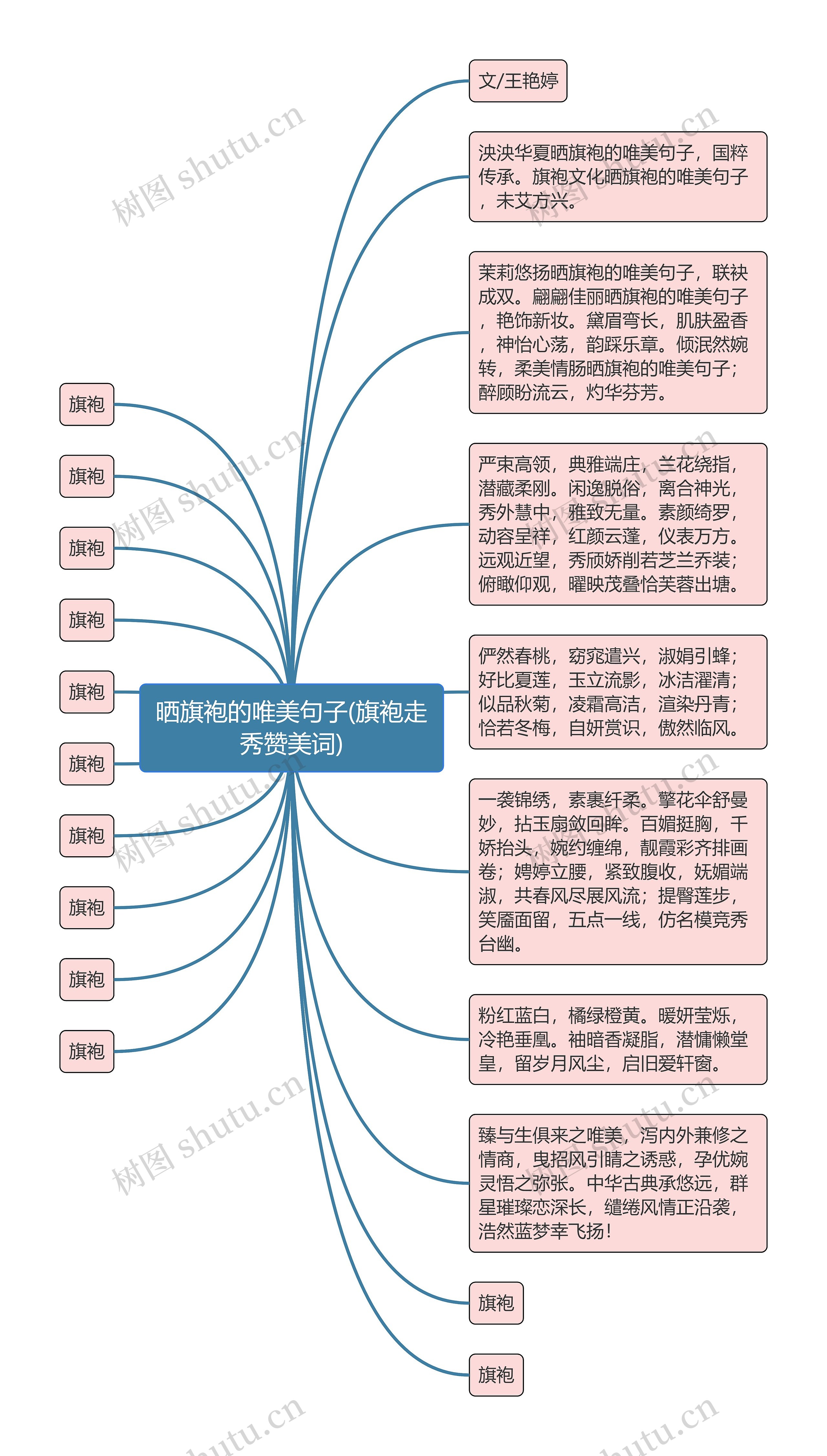 晒旗袍的唯美句子(旗袍走秀赞美词)思维导图