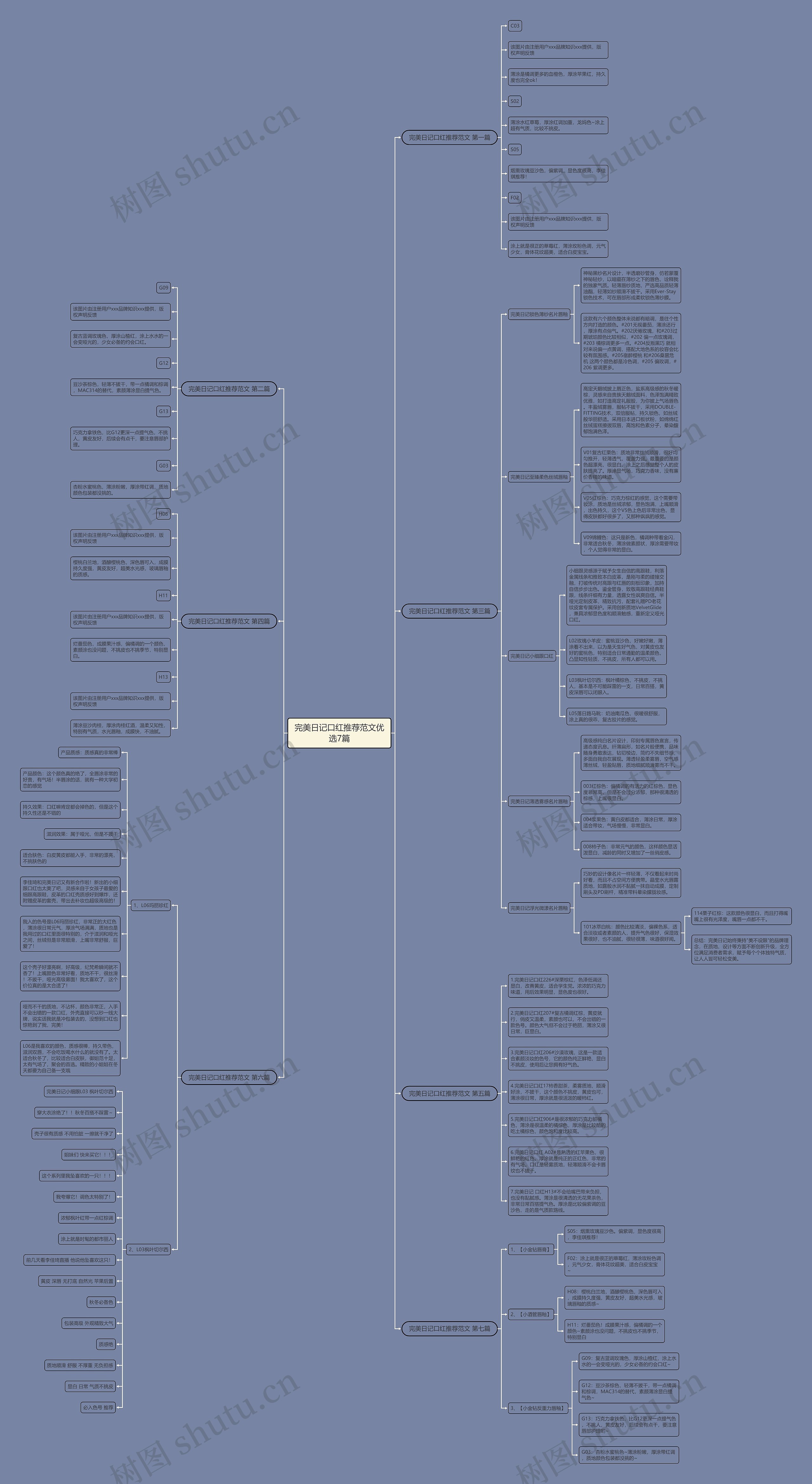 完美日记口红推荐范文优选7篇思维导图