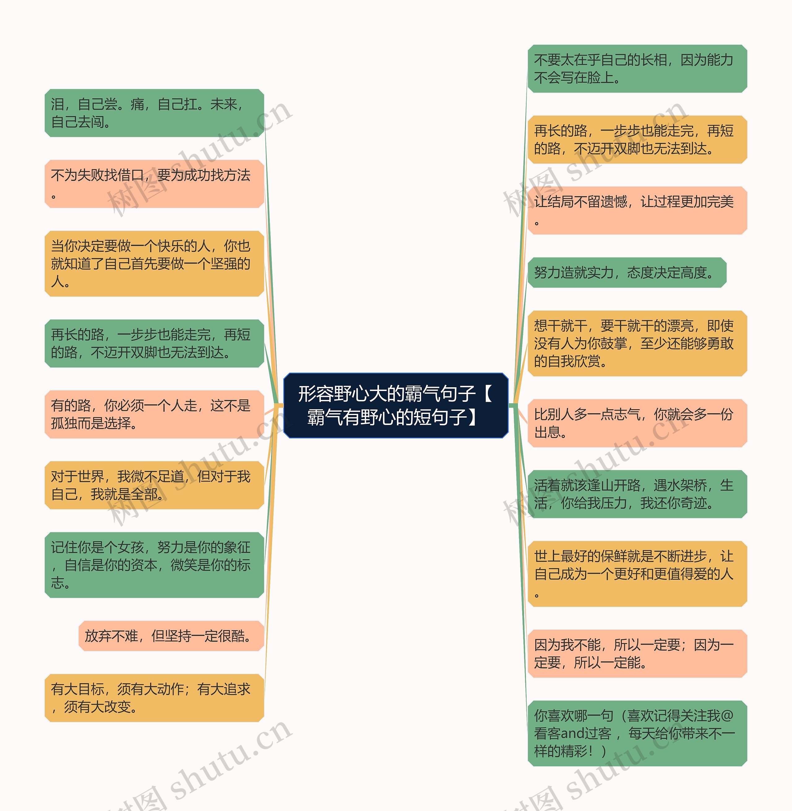 形容野心大的霸气句子【霸气有野心的短句子】思维导图