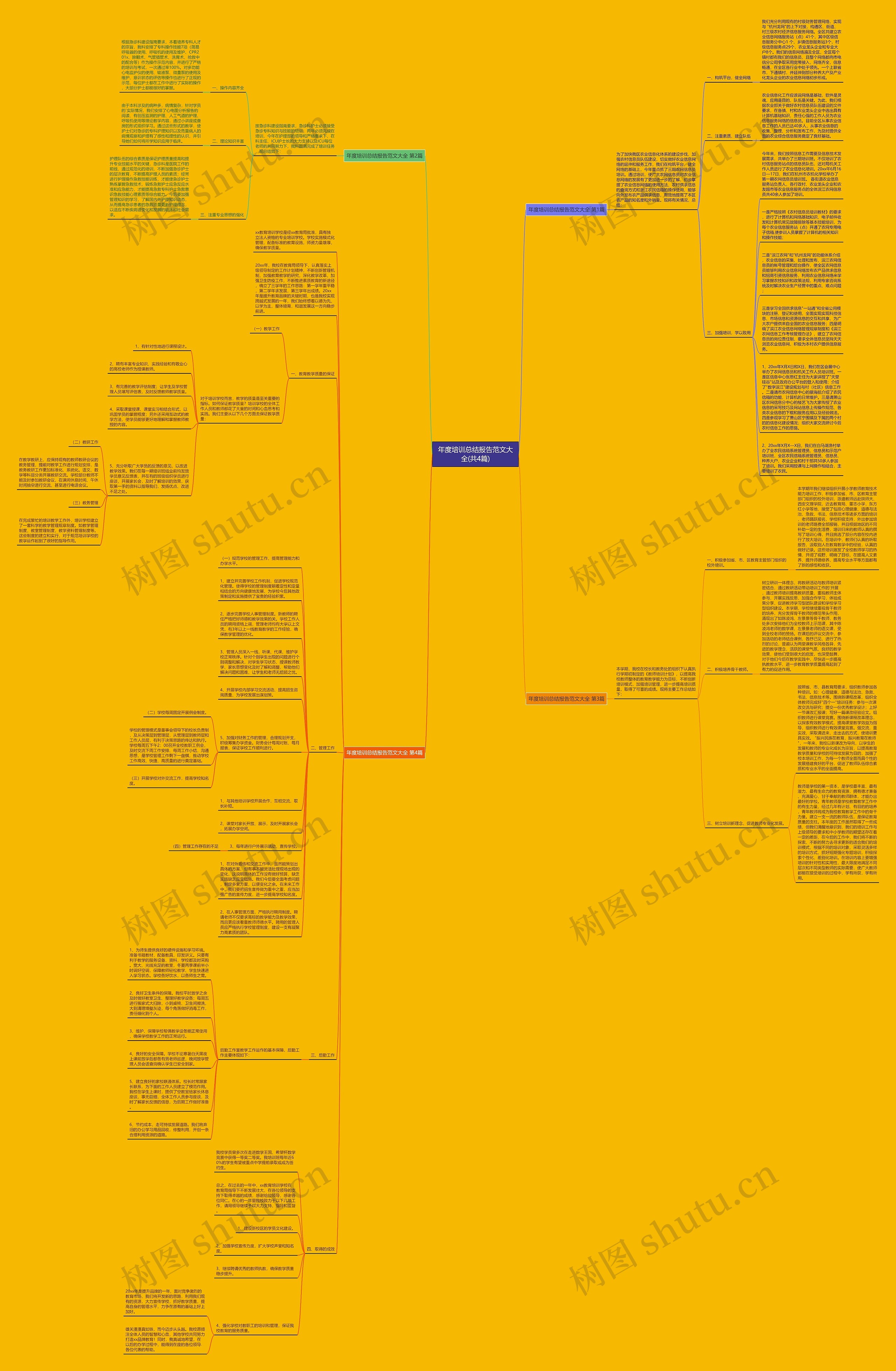 年度培训总结报告范文大全(共4篇)思维导图