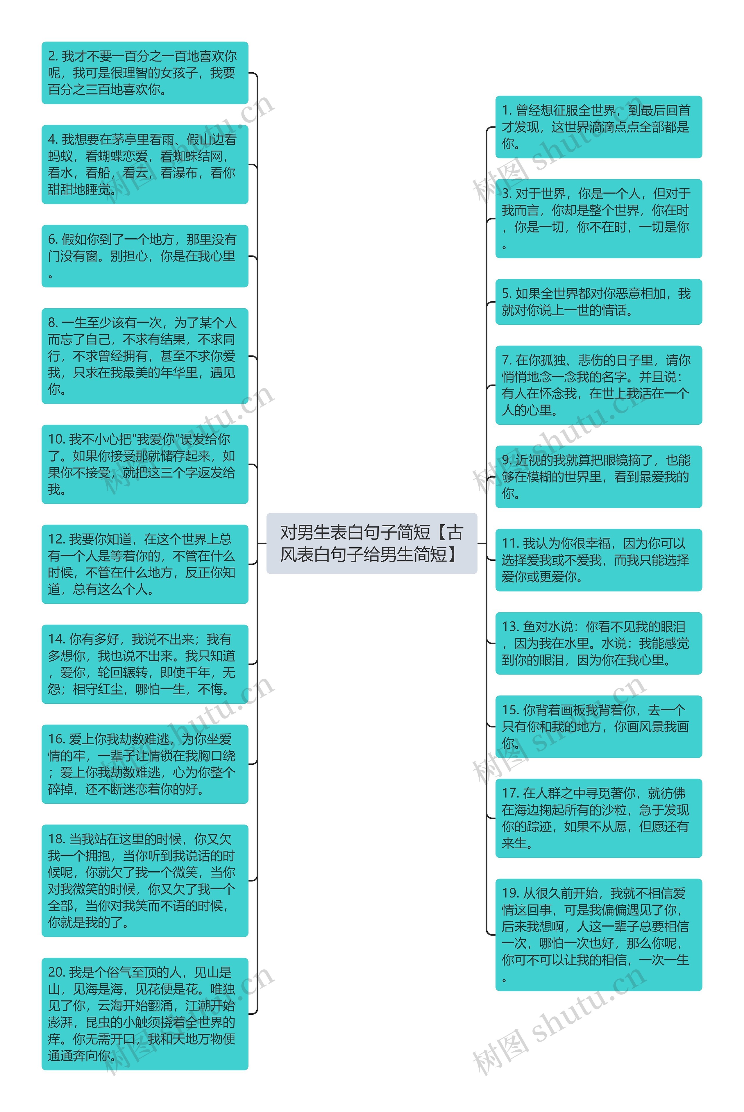 对男生表白句子简短【古风表白句子给男生简短】