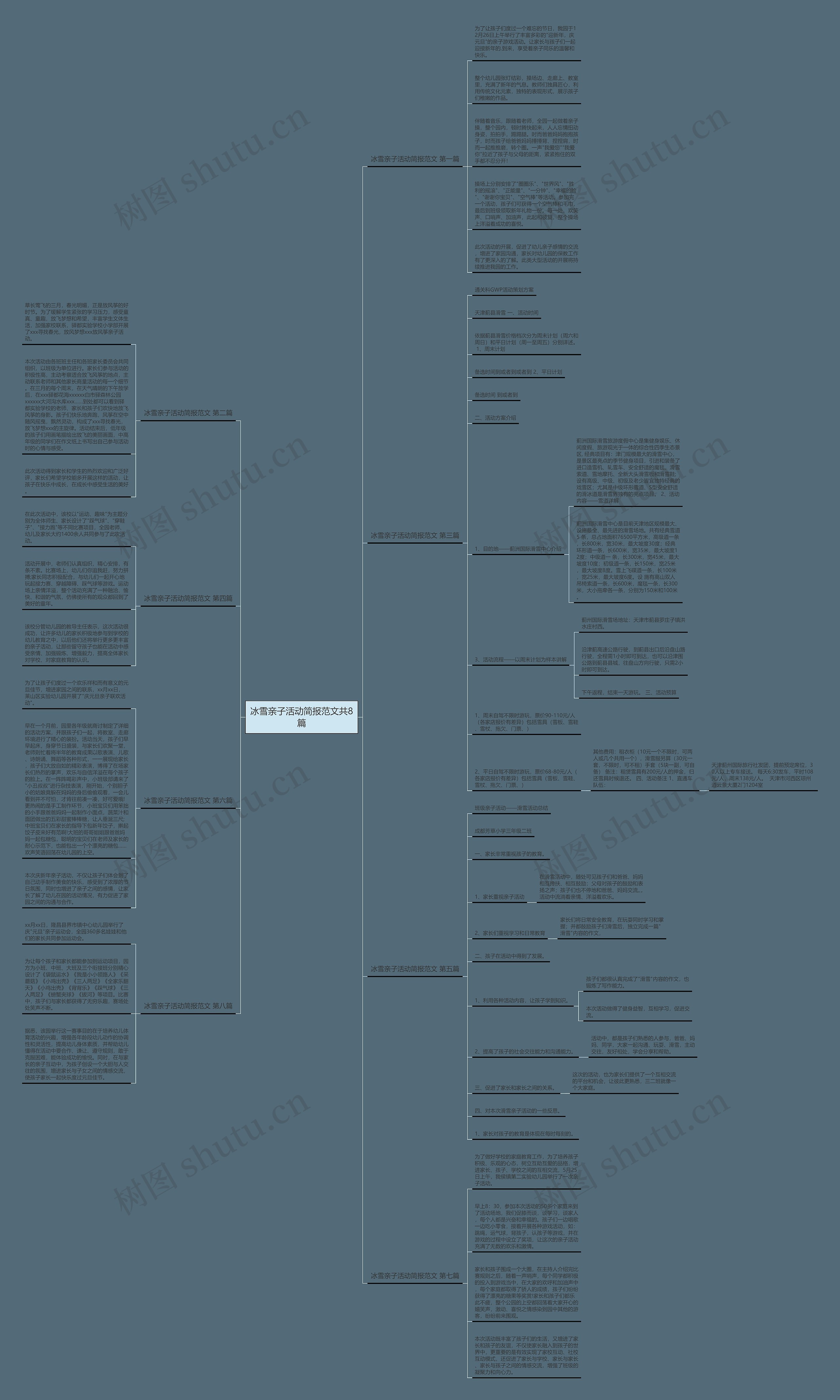 冰雪亲子活动简报范文共8篇思维导图