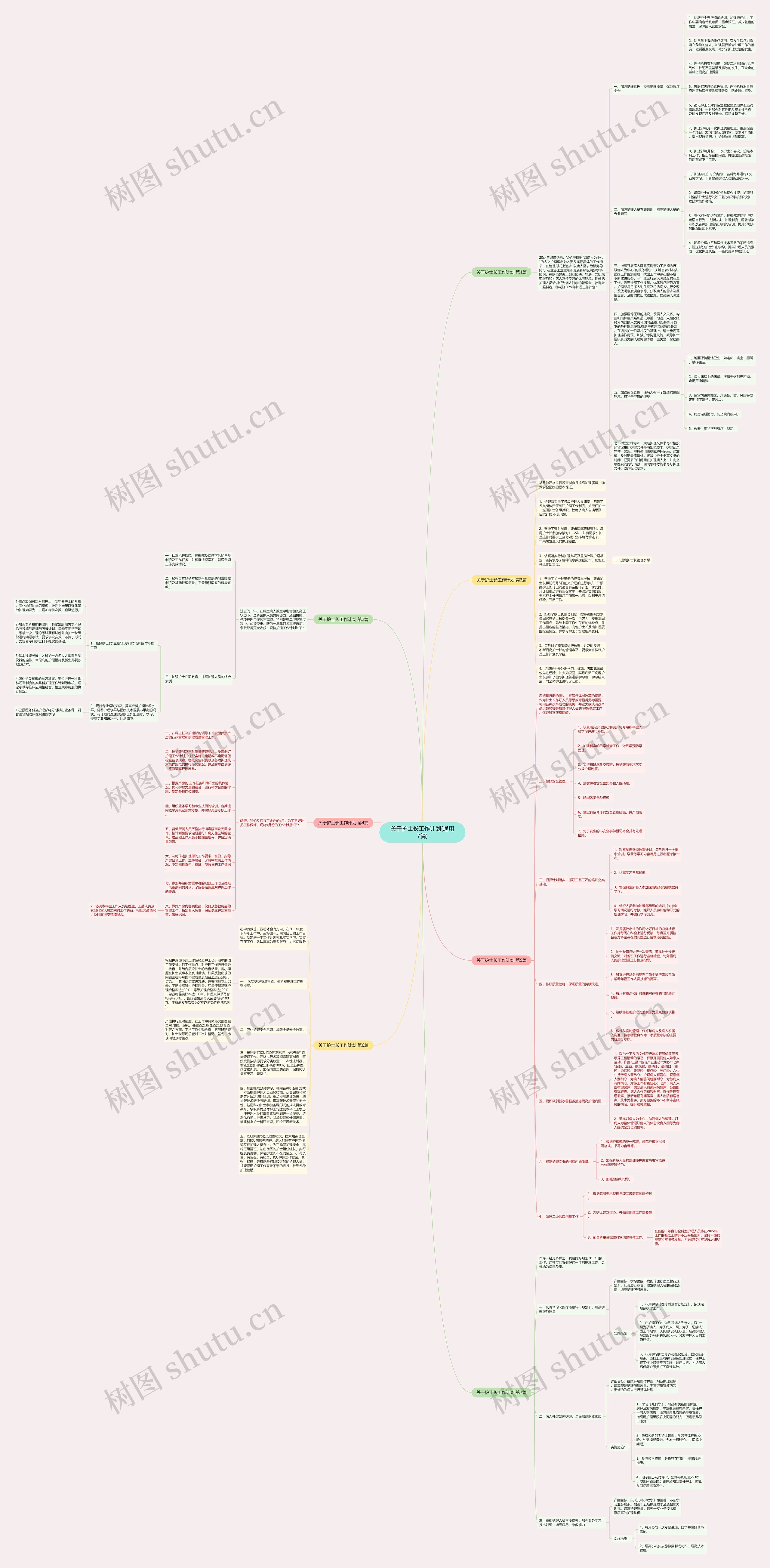 关于护士长工作计划(通用7篇)思维导图