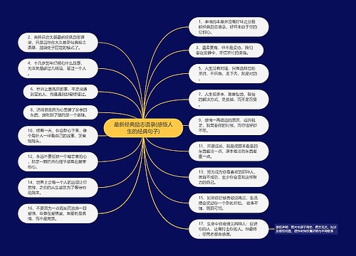 最新经典励志语录(感悟人生的经典句子)