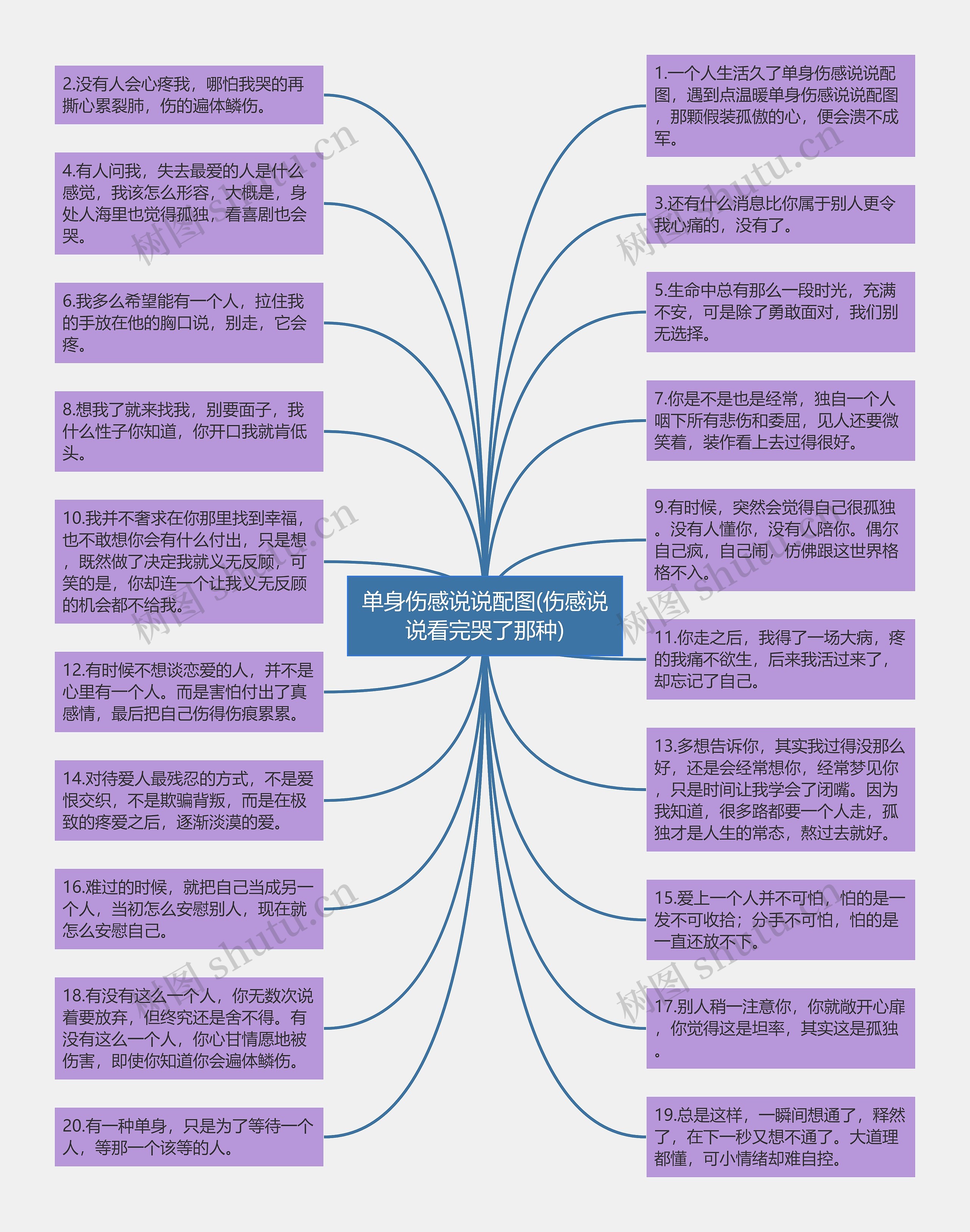 单身伤感说说配图(伤感说说看完哭了那种)思维导图