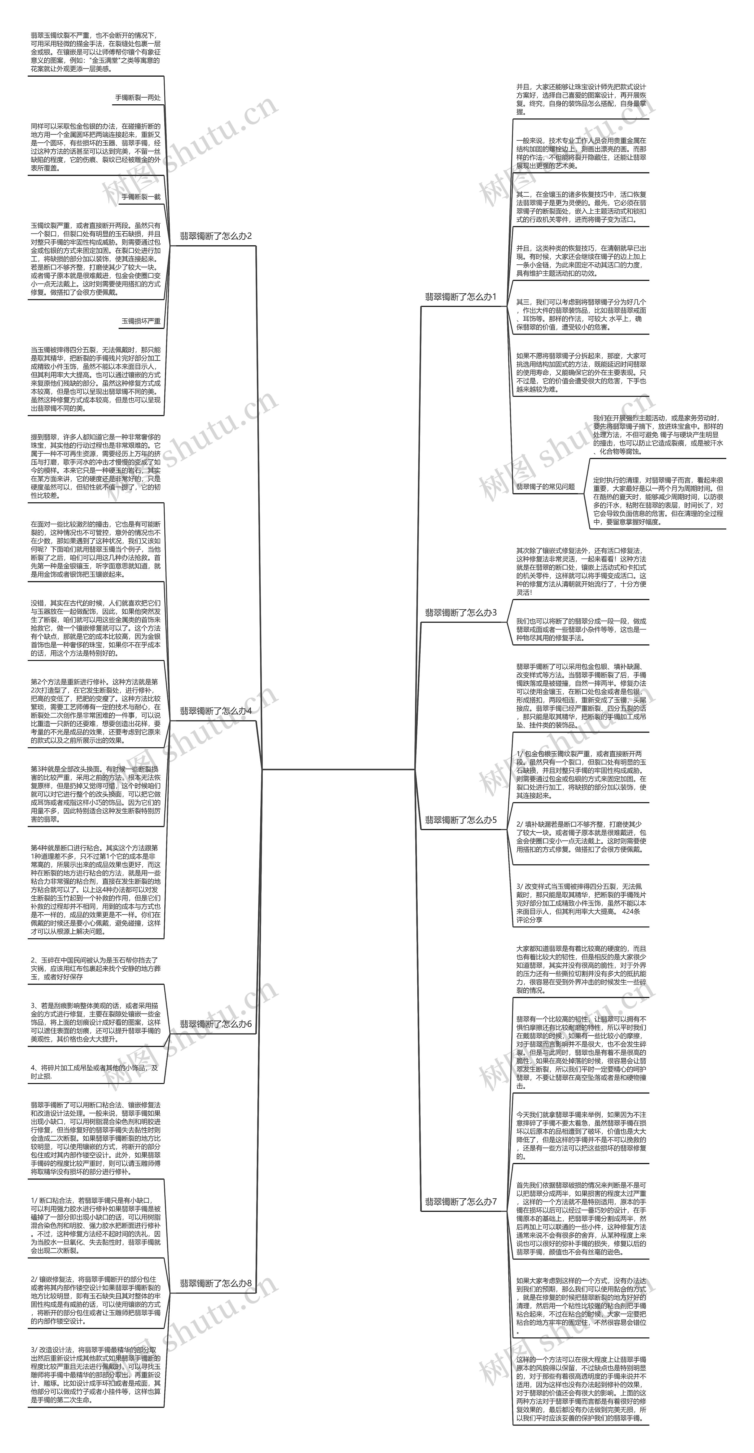 翡翠镯断了怎么办_翡翠手镯断了怎么修复思维导图