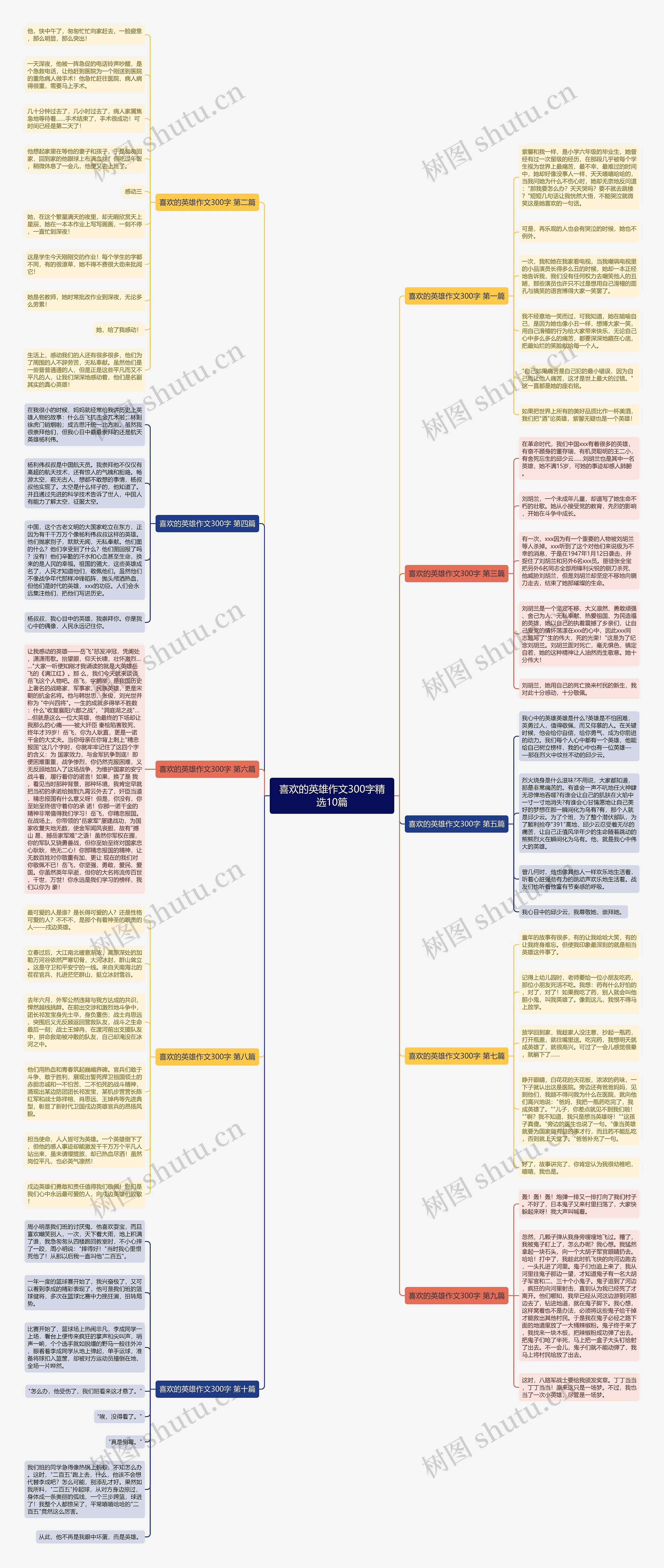 喜欢的英雄作文300字精选10篇思维导图
