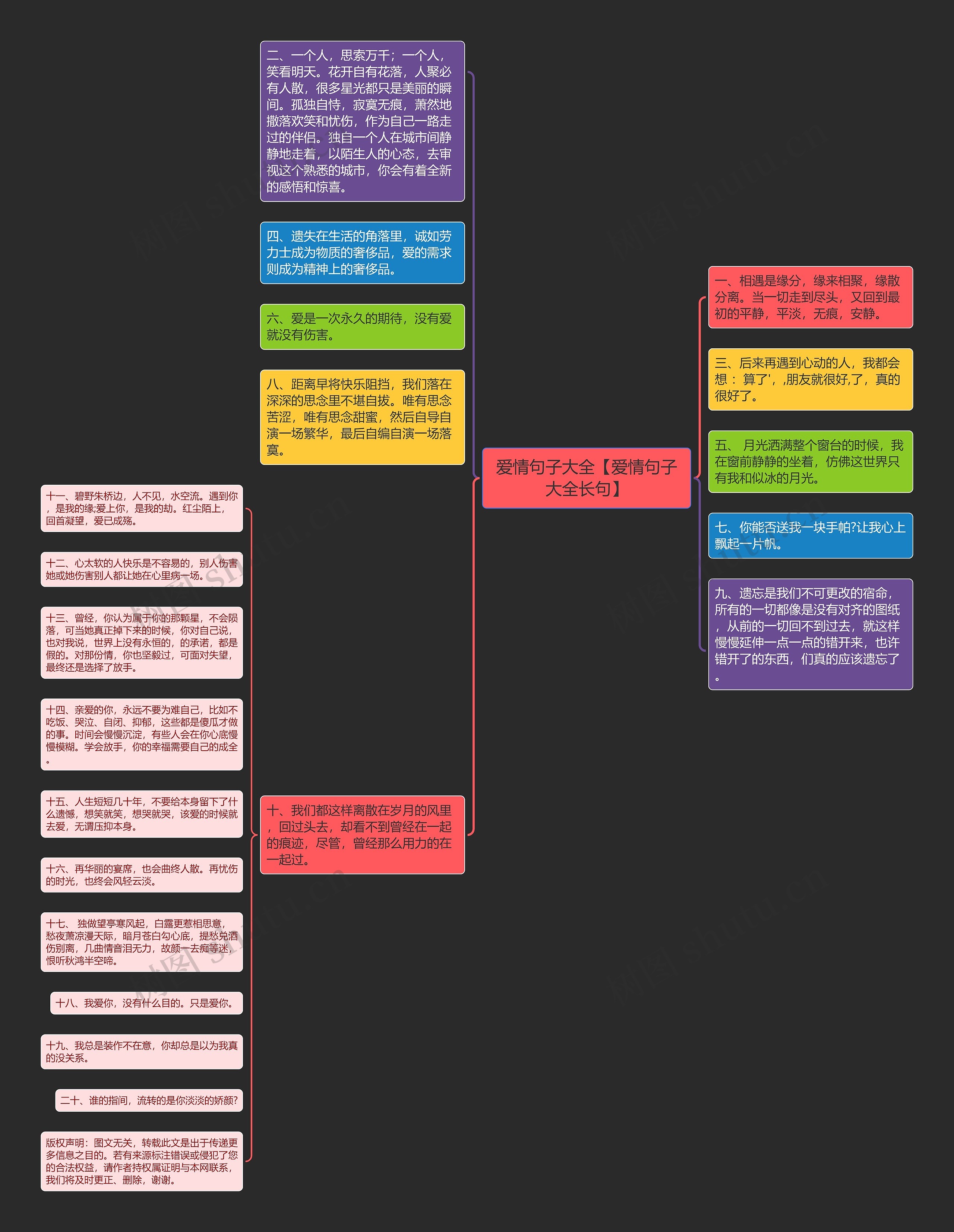 爱情句子大全【爱情句子大全长句】思维导图