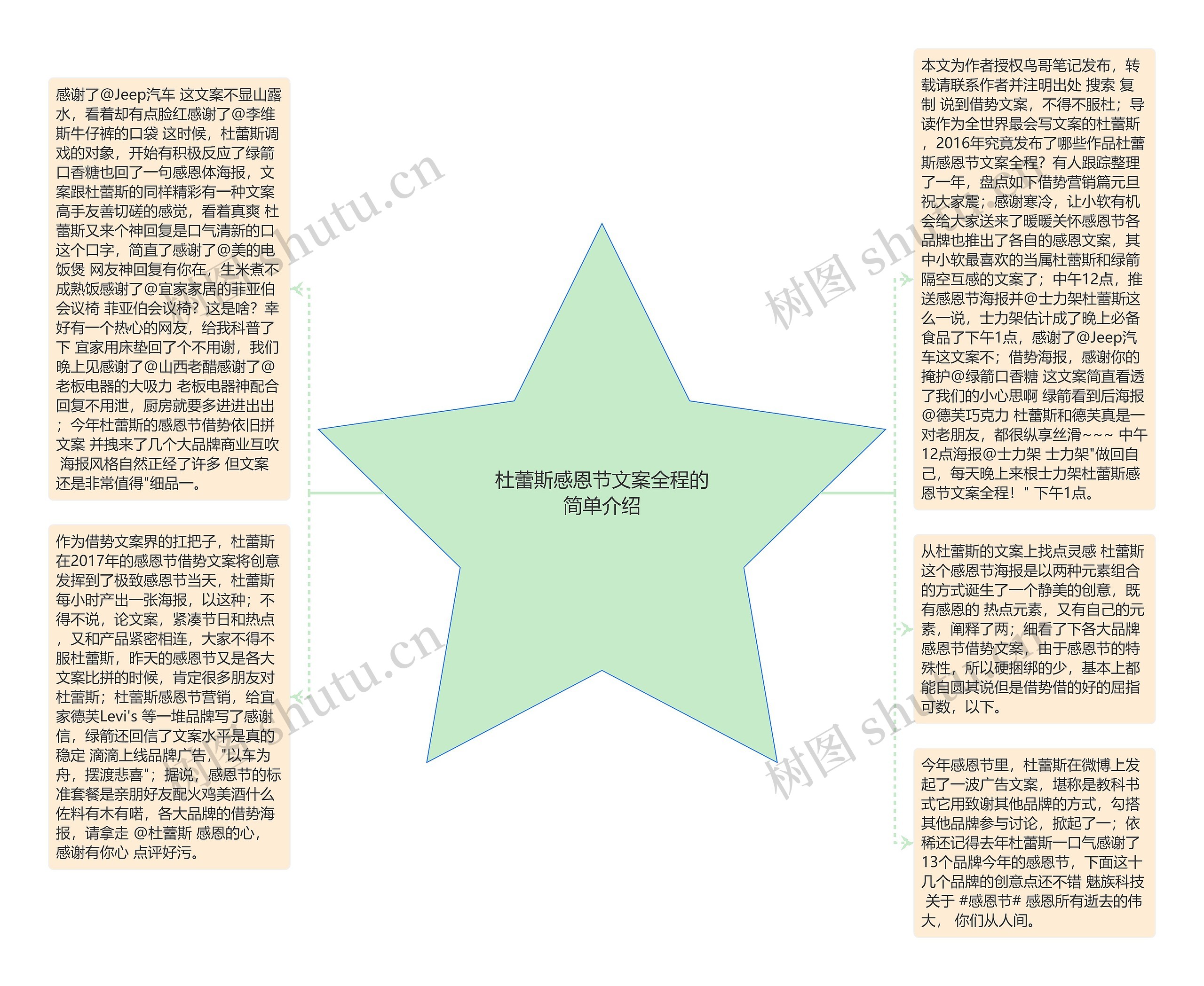 杜蕾斯感恩节文案全程的简单介绍