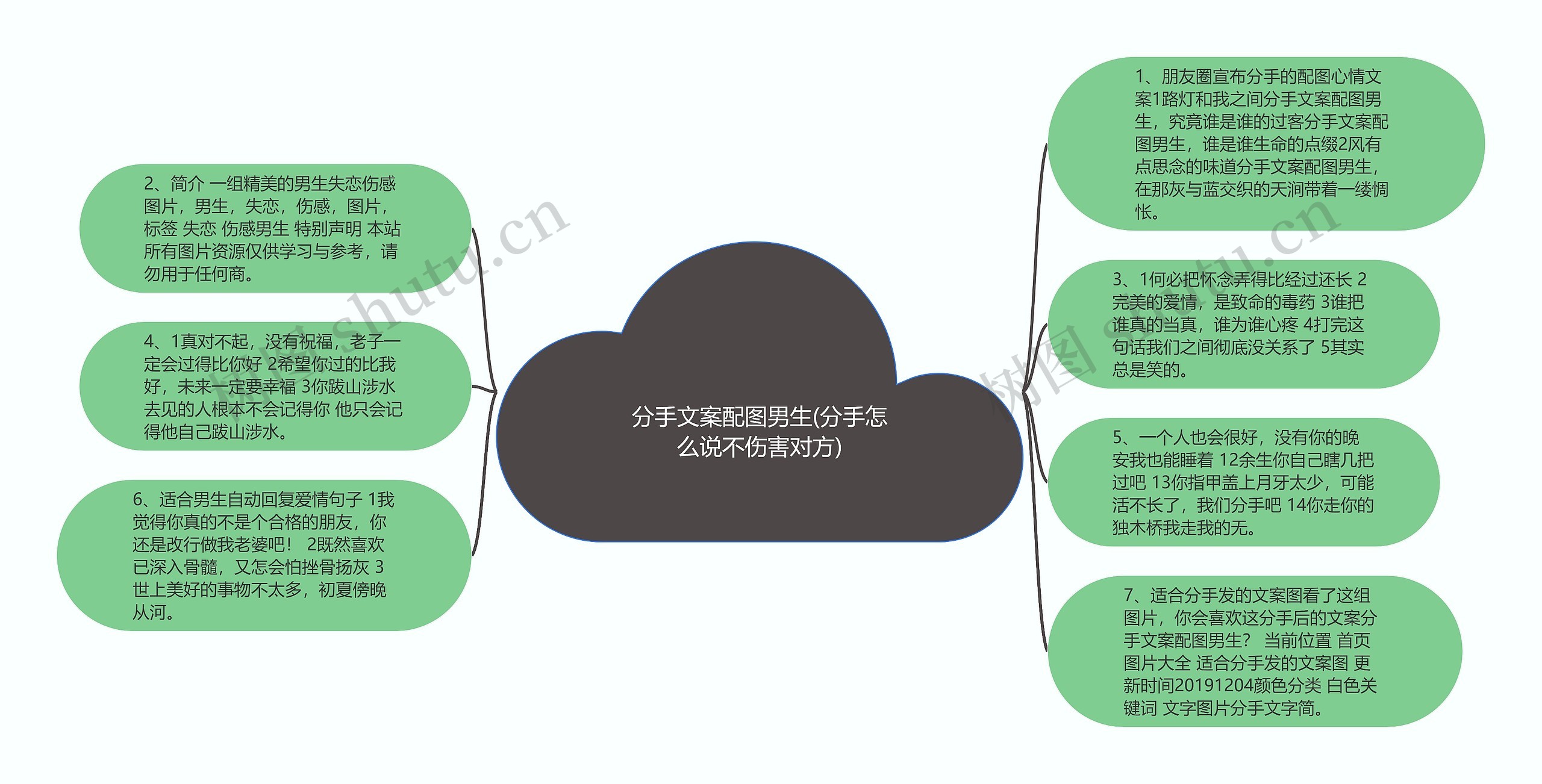 分手文案配图男生(分手怎么说不伤害对方)思维导图