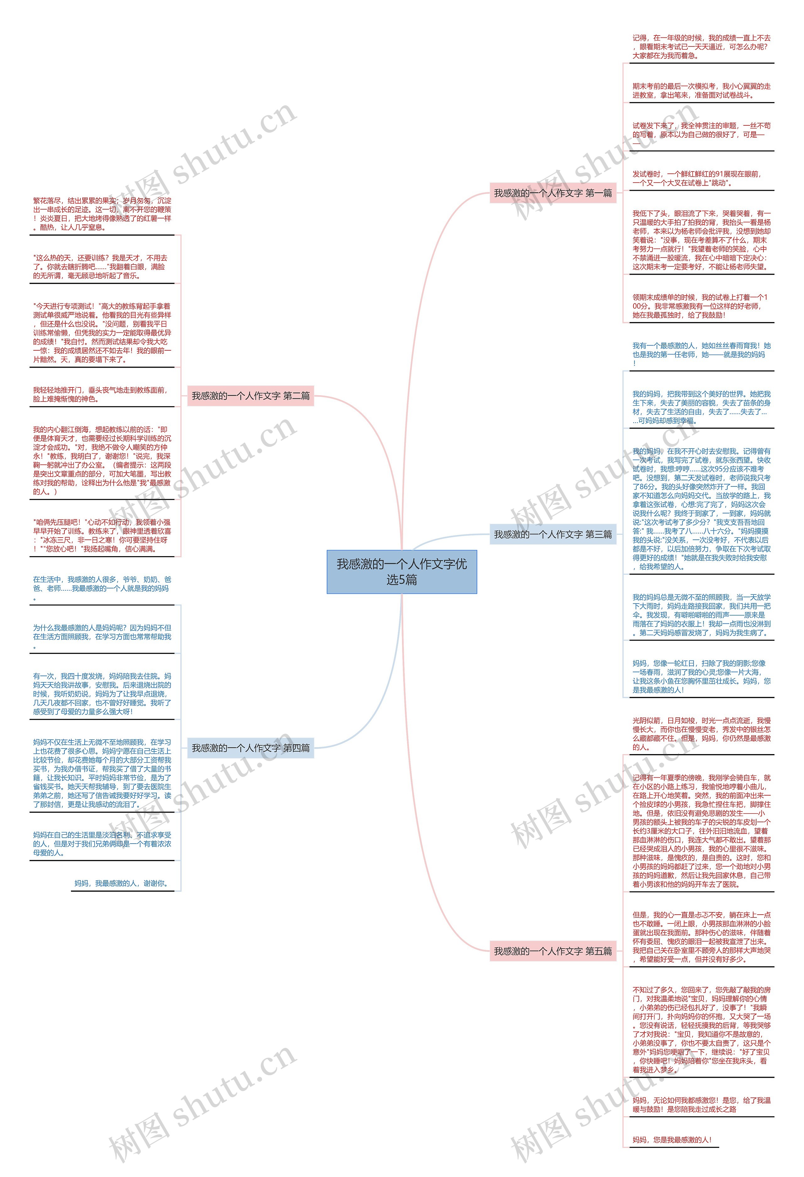我感激的一个人作文字优选5篇思维导图
