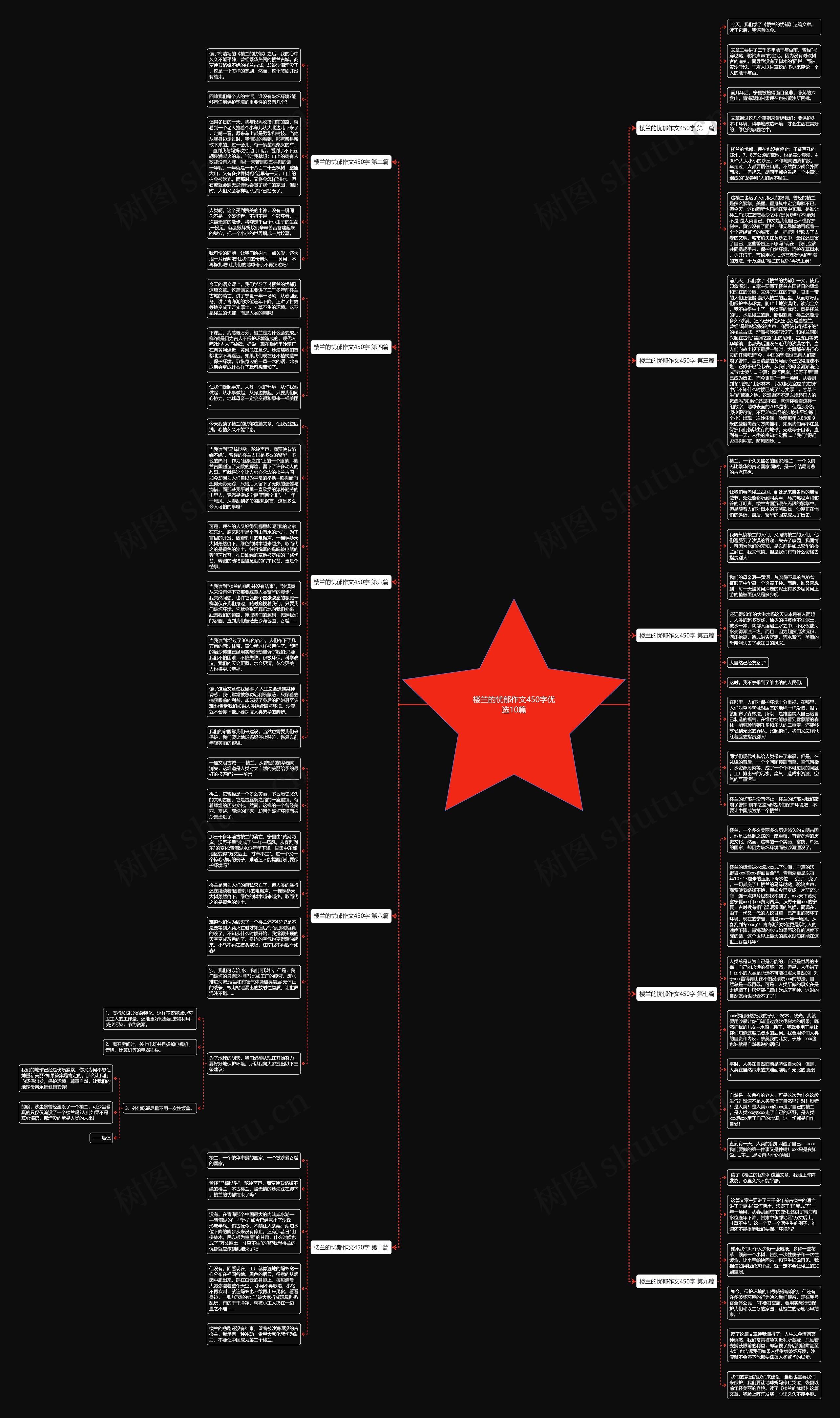 楼兰的忧郁作文450字优选10篇思维导图