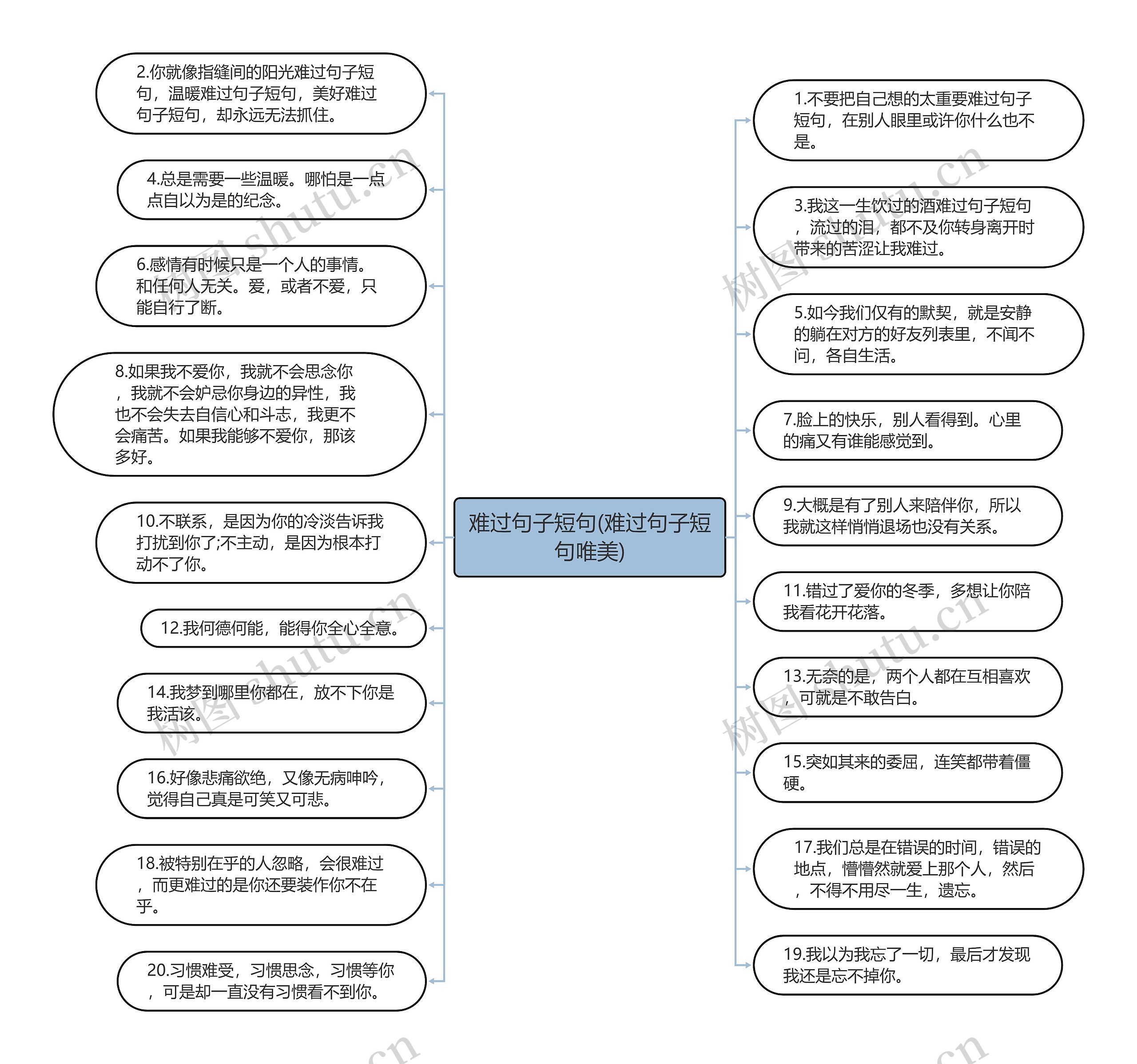 难过句子短句(难过句子短句唯美)