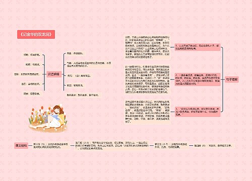 《记金华的双龙洞》思维导图