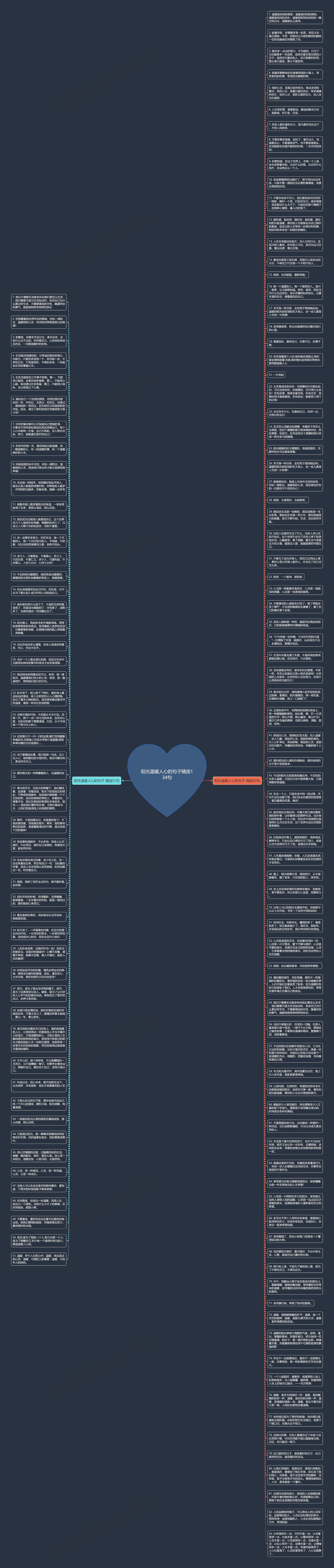 阳光温暖人心的句子精选134句思维导图