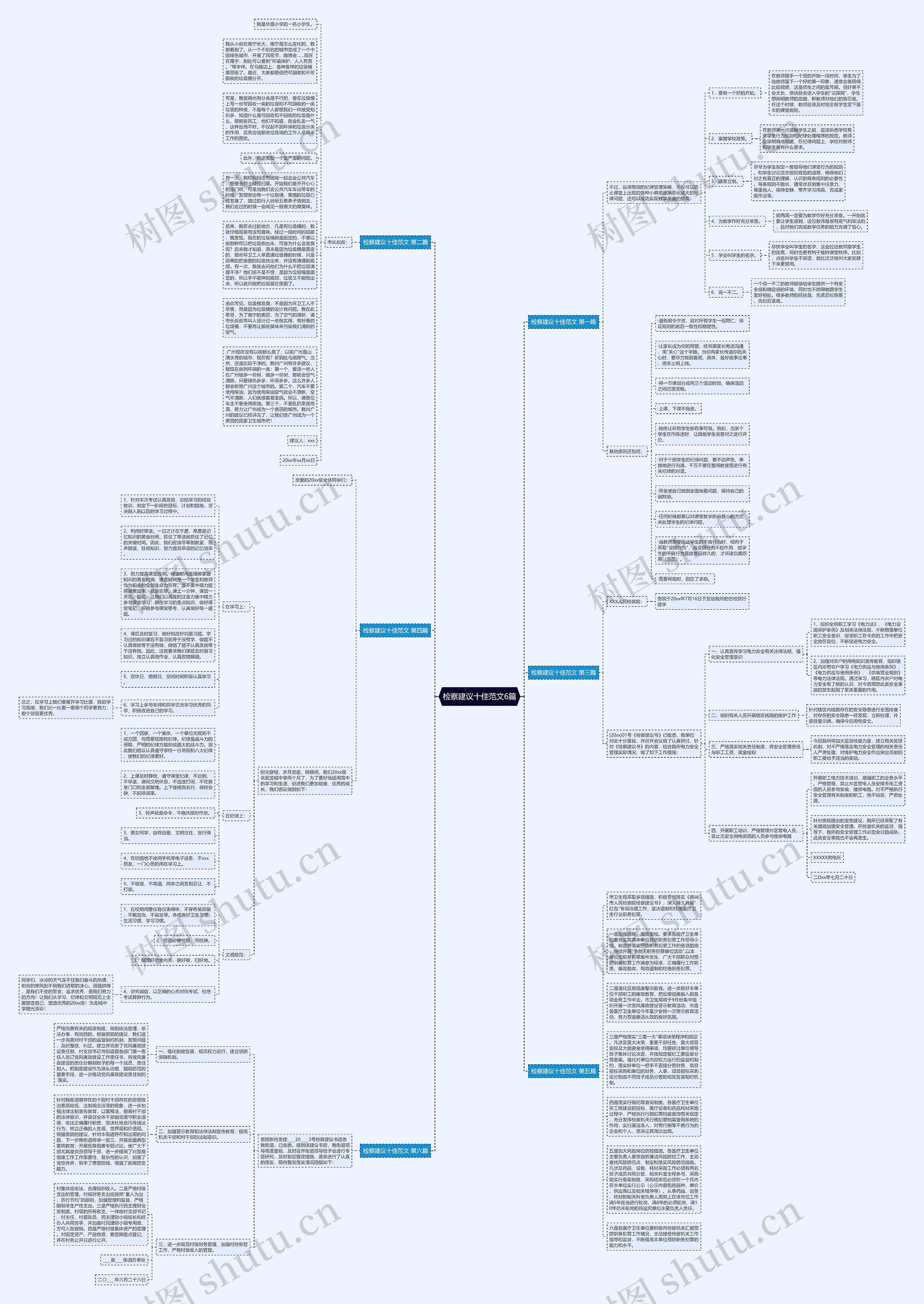 检察建议十佳范文6篇思维导图