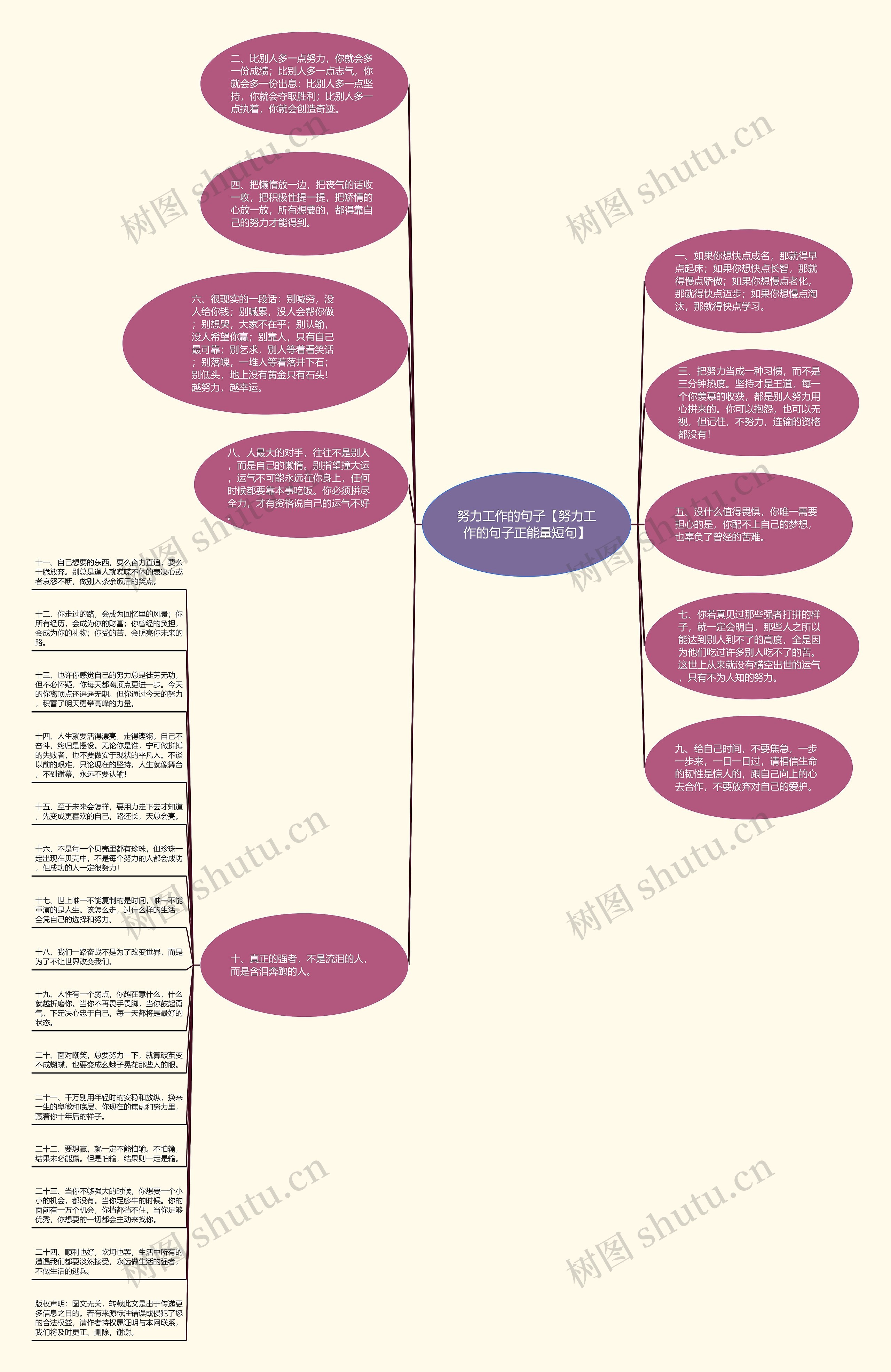 努力工作的句子【努力工作的句子正能量短句】思维导图