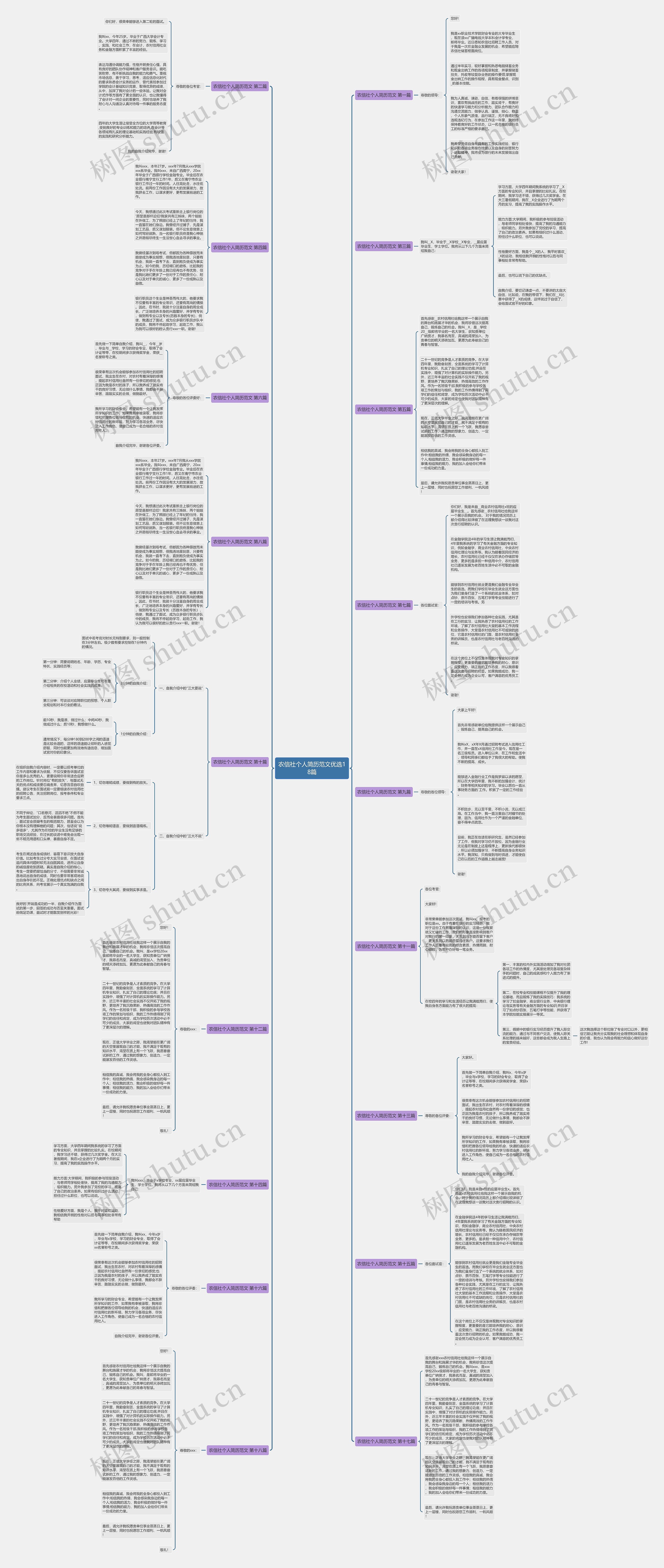 农信社个人简历范文优选18篇思维导图