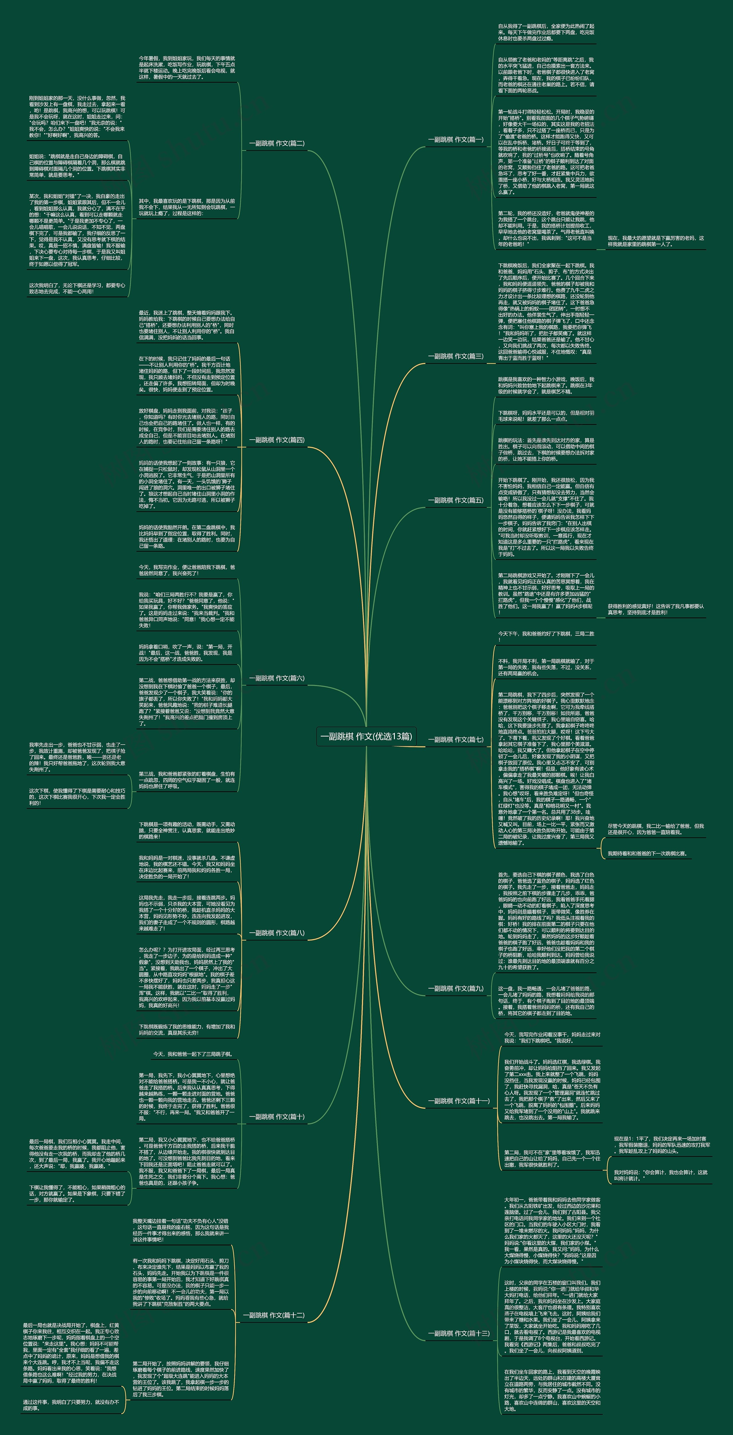 一副跳棋 作文(优选13篇)思维导图