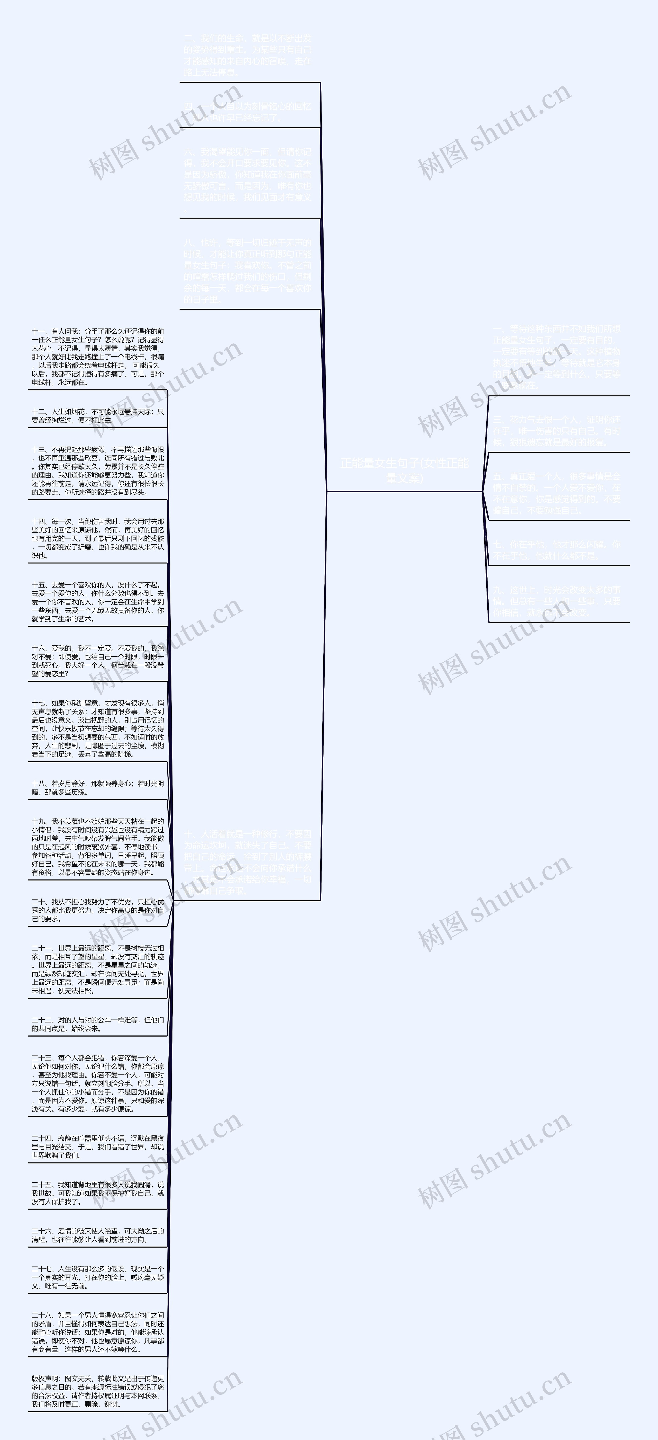 正能量女生句子(女性正能量文案)思维导图