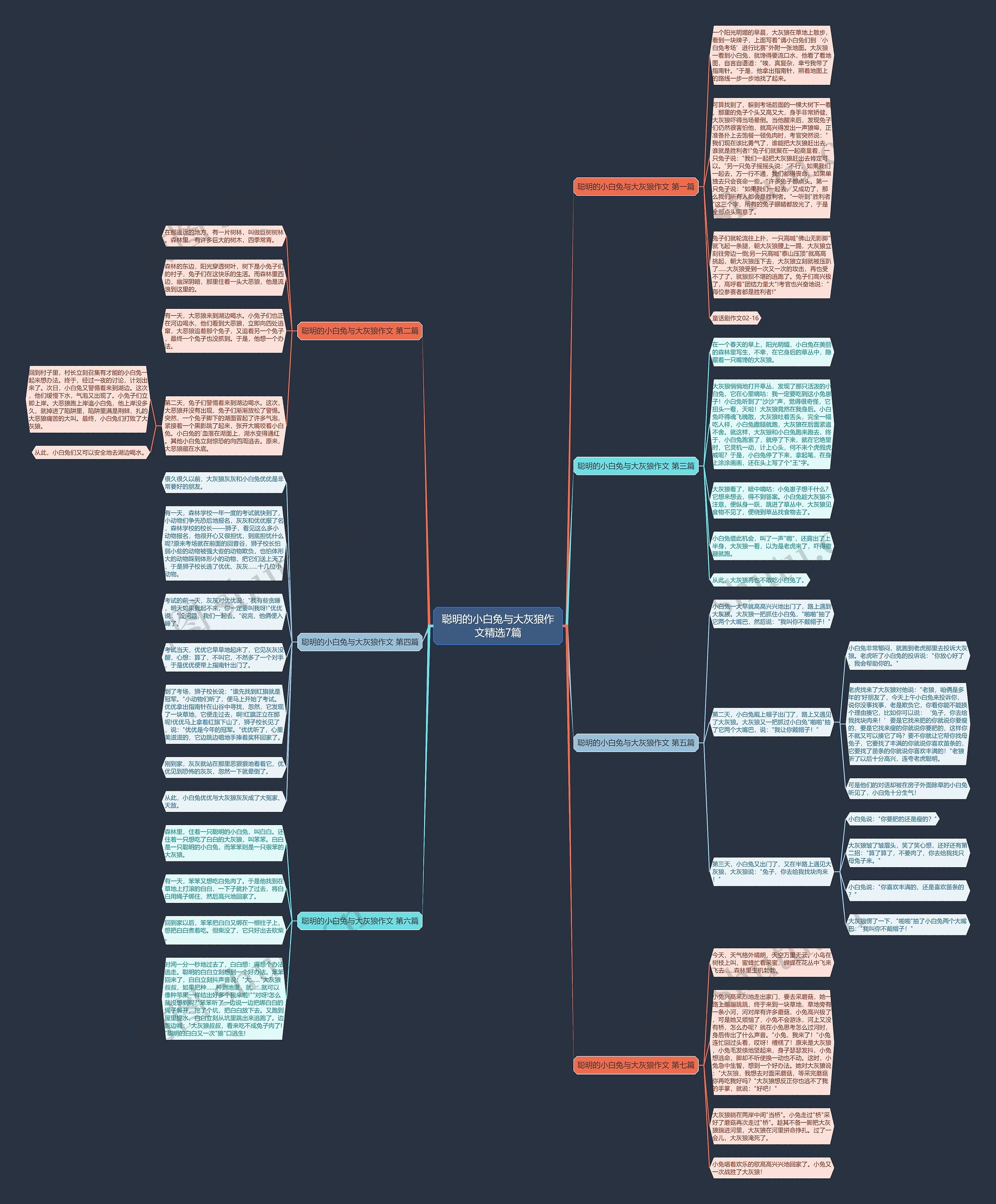聪明的小白兔与大灰狼作文精选7篇思维导图