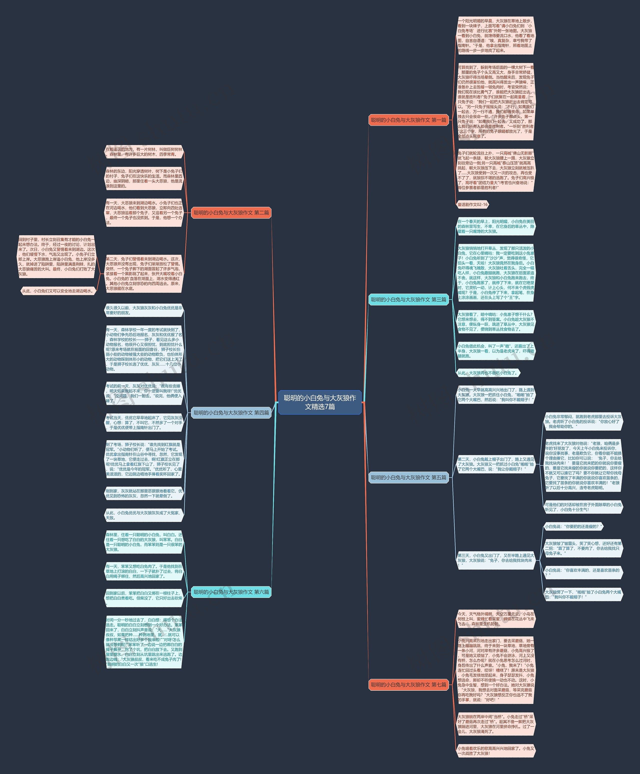 聪明的小白兔与大灰狼作文精选7篇 聪明的小白兔与大灰狼作文精选7篇