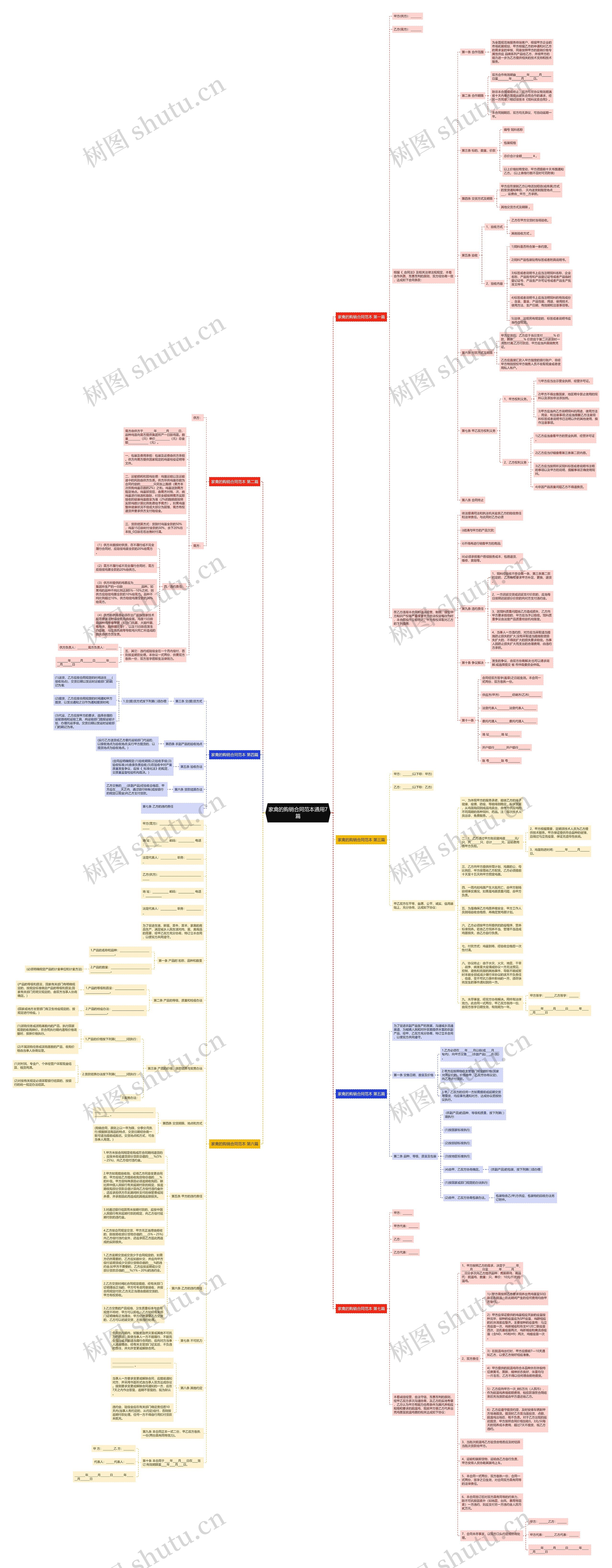 家禽的购销合同范本通用7篇思维导图