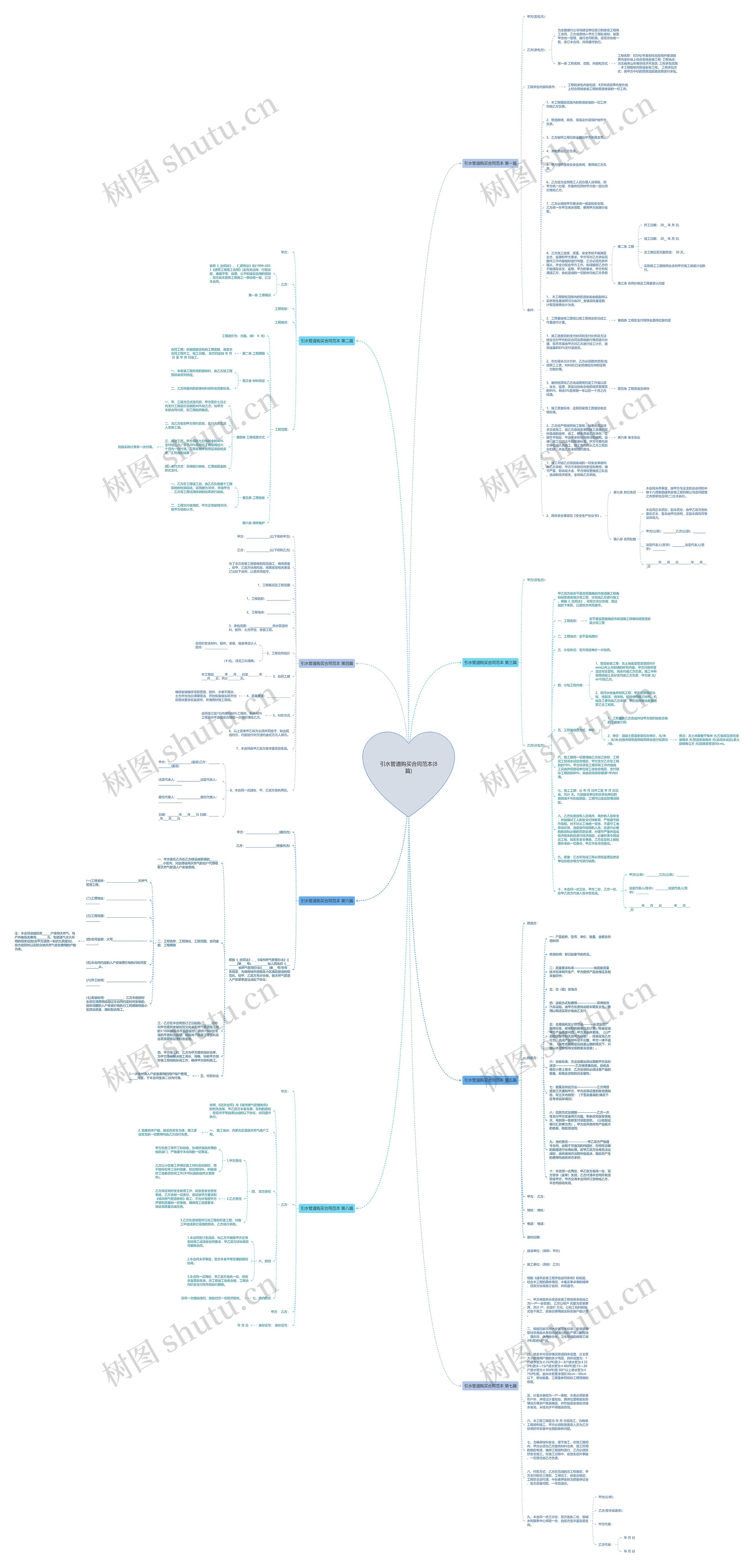 引水管道购买合同范本(8篇)思维导图