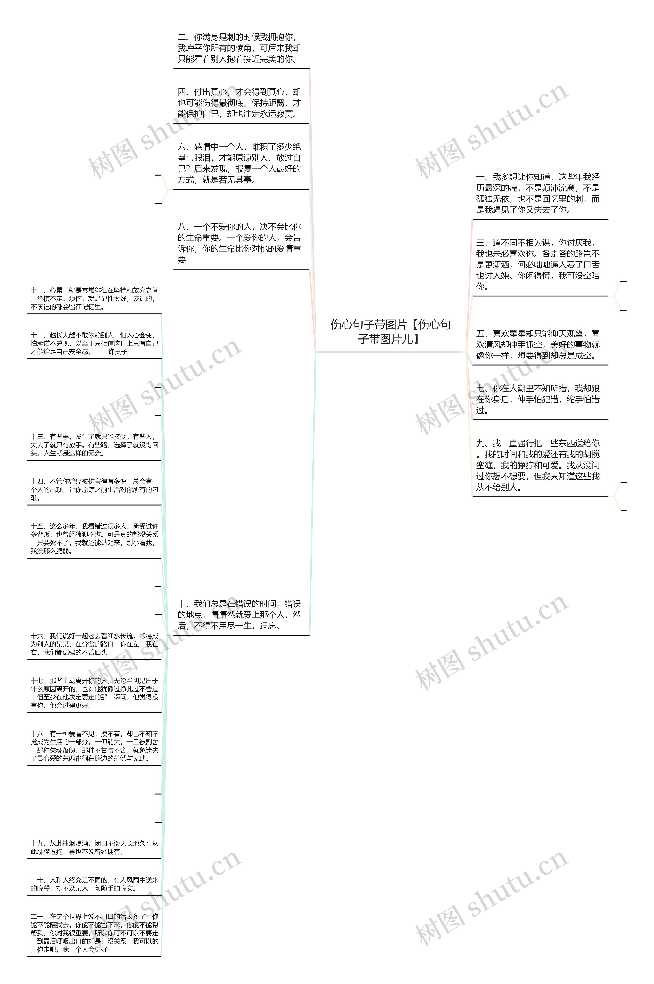 伤心句子带图片【伤心句子带图片儿】思维导图高清图 伤心句子带图片【伤心句子带图片儿】思维导图