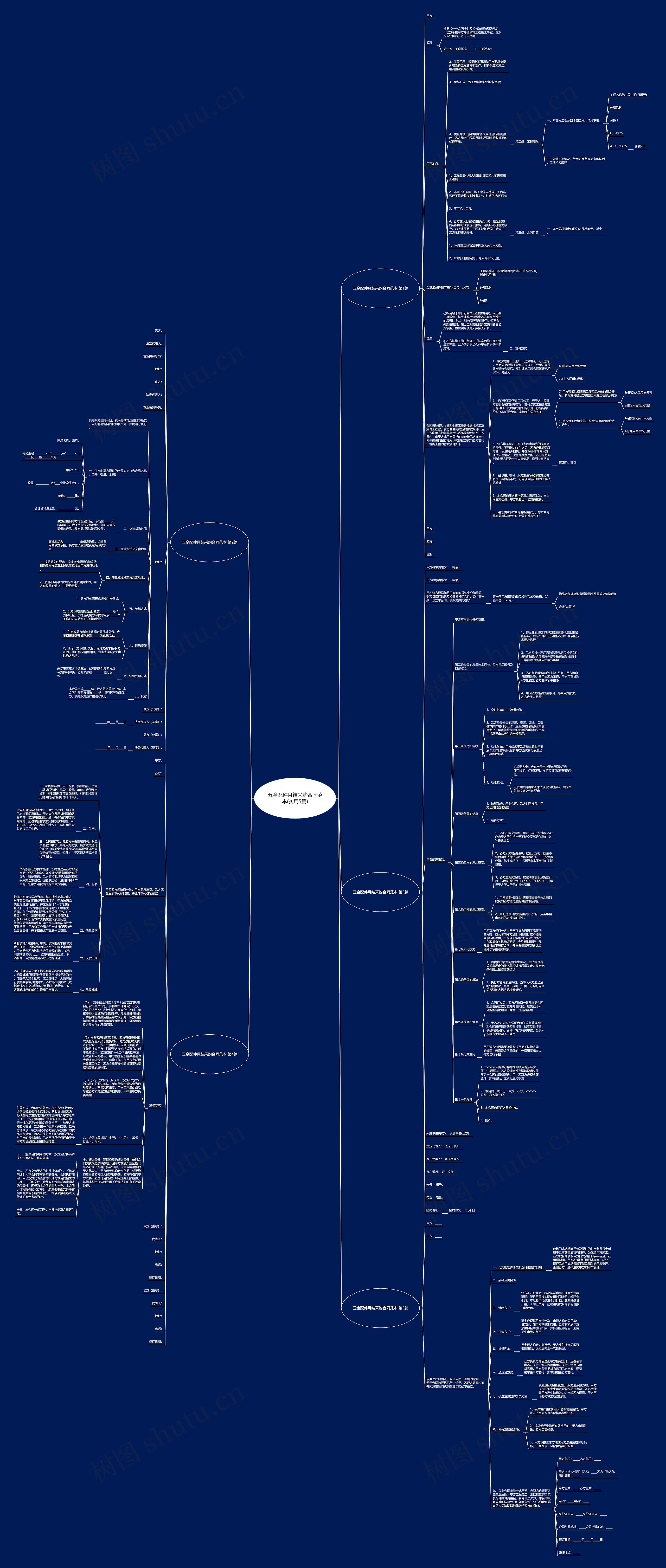 五金配件月结采购合同范本(实用5篇)思维导图