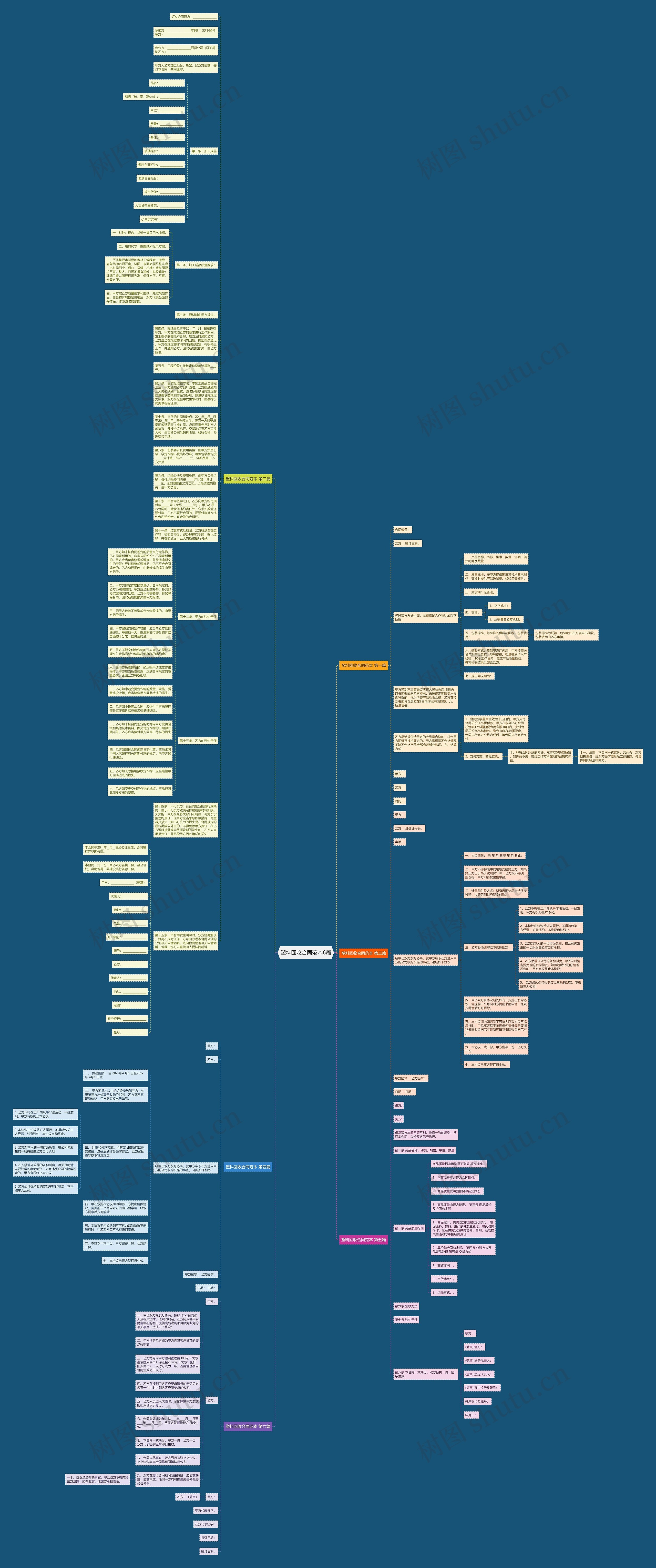 塑料回收合同范本6篇思维导图