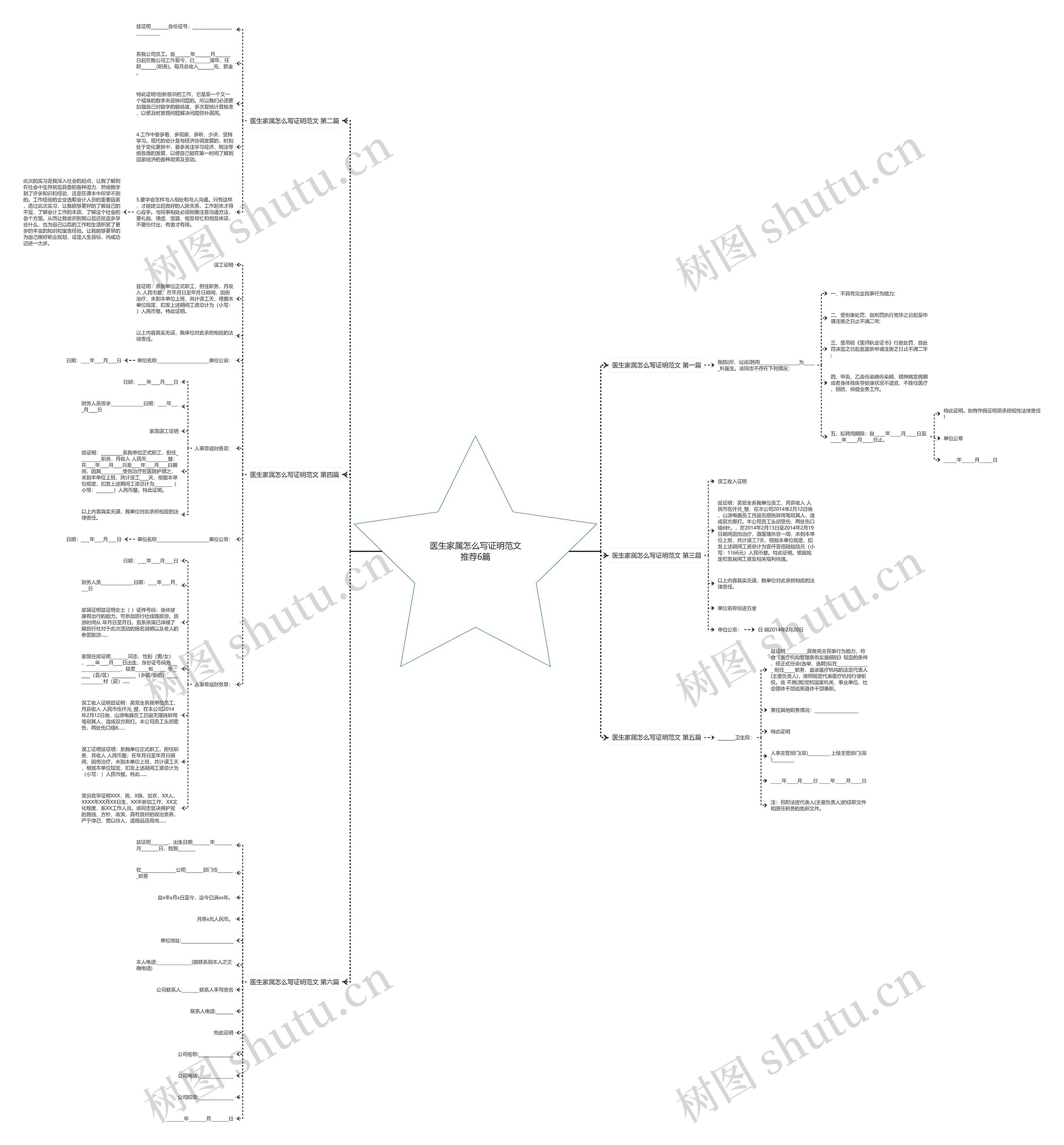 医生家属怎么写证明范文推荐6篇思维导图