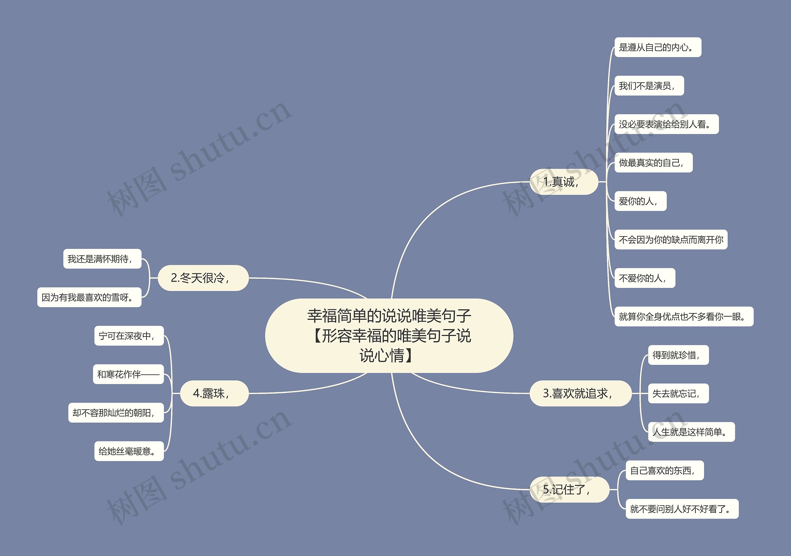 幸福简单的说说唯美句子【形容幸福的唯美句子说说心情】思维导图