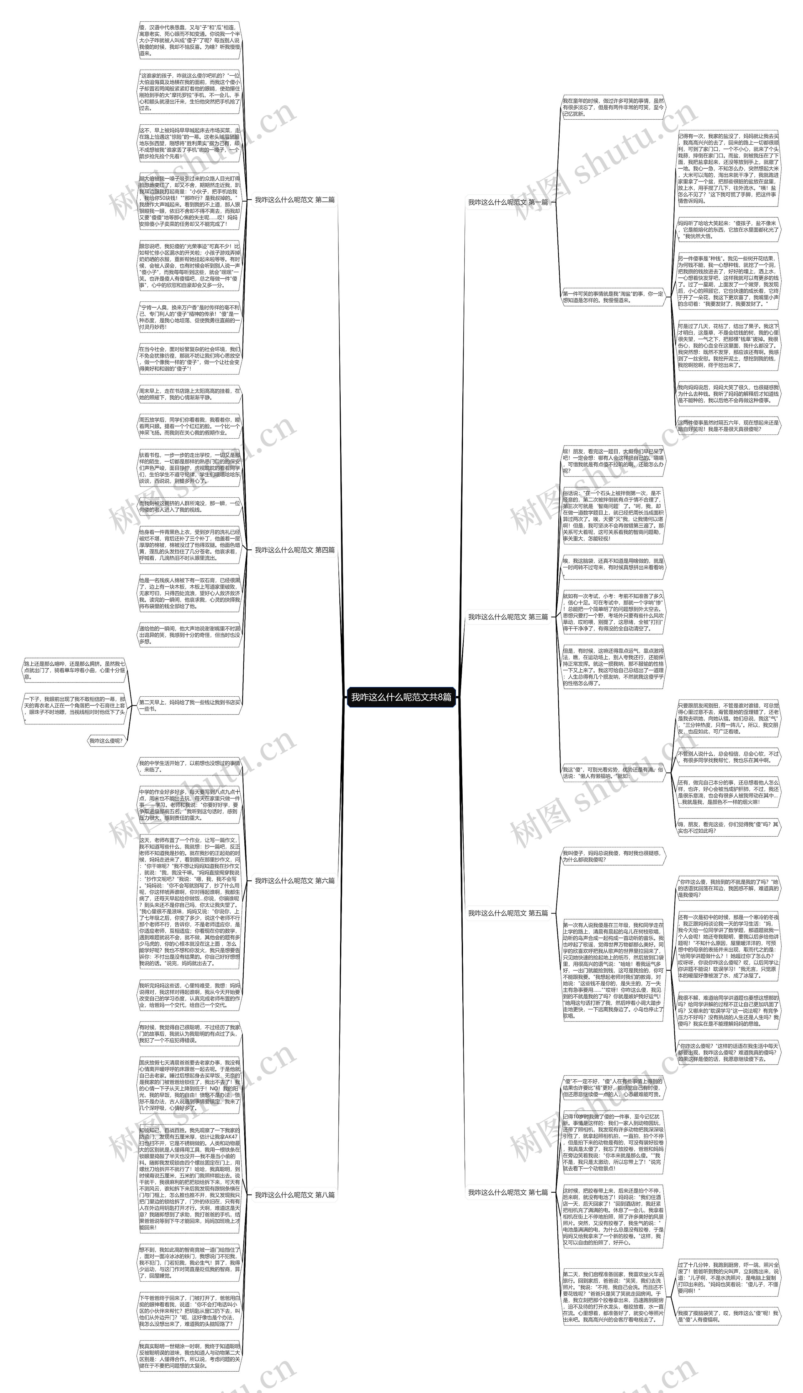 我咋这么什么呢范文共8篇思维导图