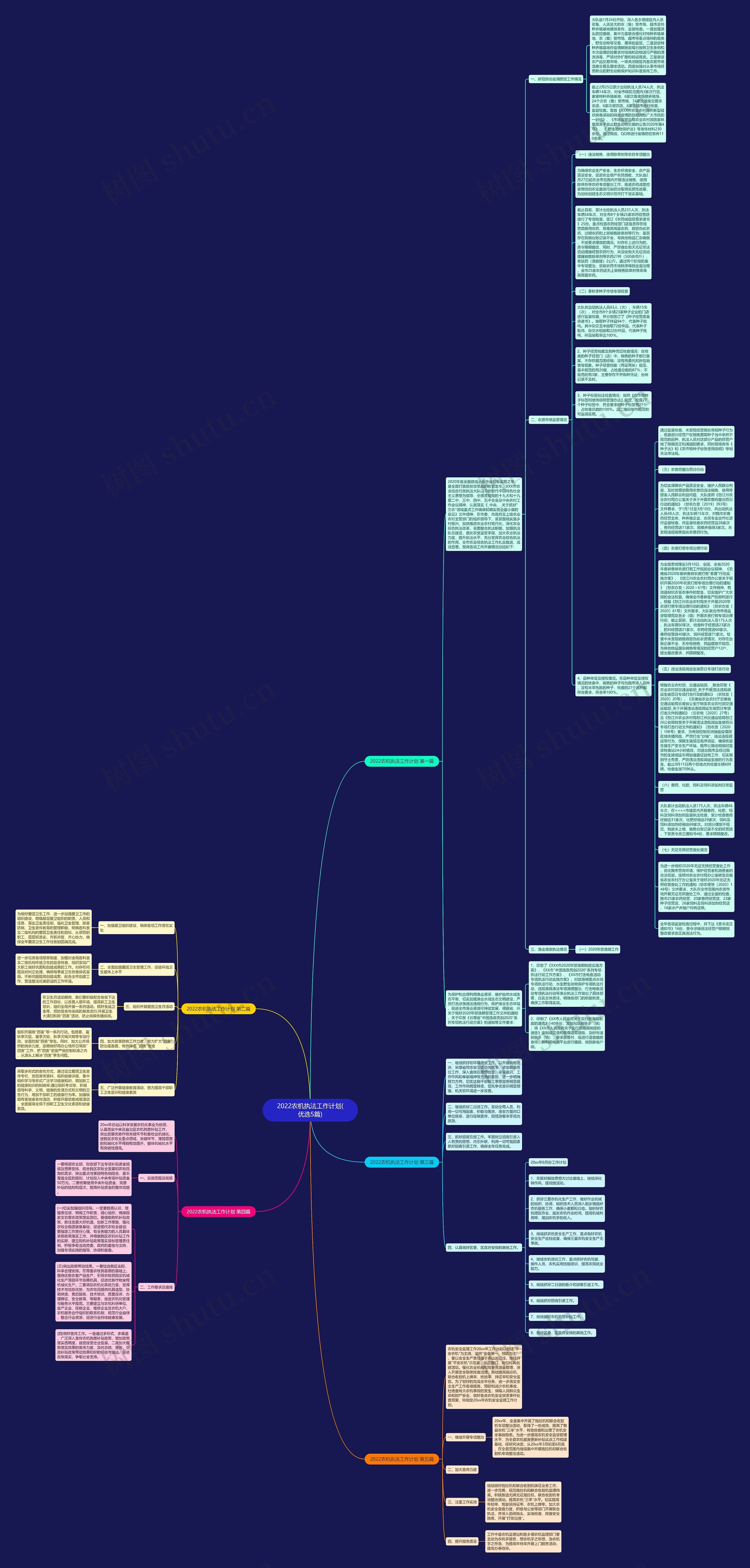 2022农机执法工作计划(优选5篇)思维导图
