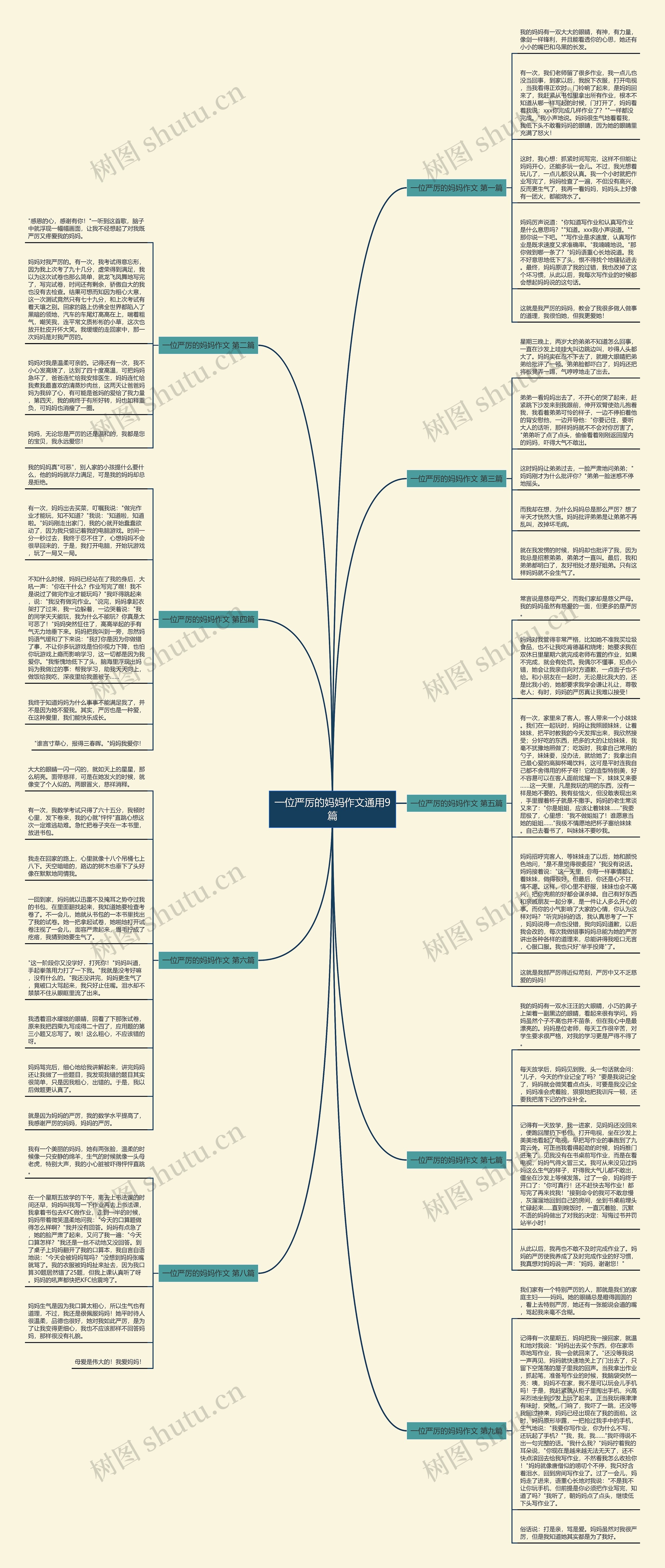 一位严厉的妈妈作文通用9篇思维导图